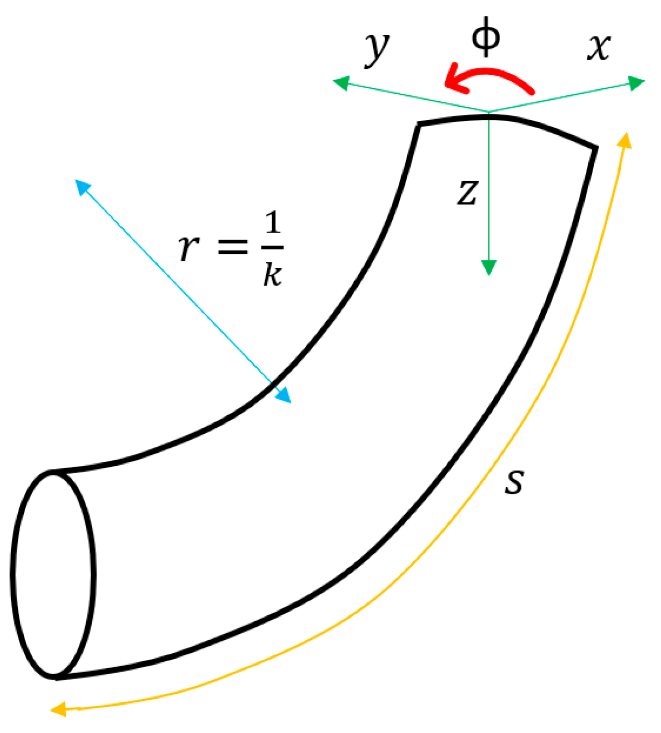 Biomimetics 08 00056 g002