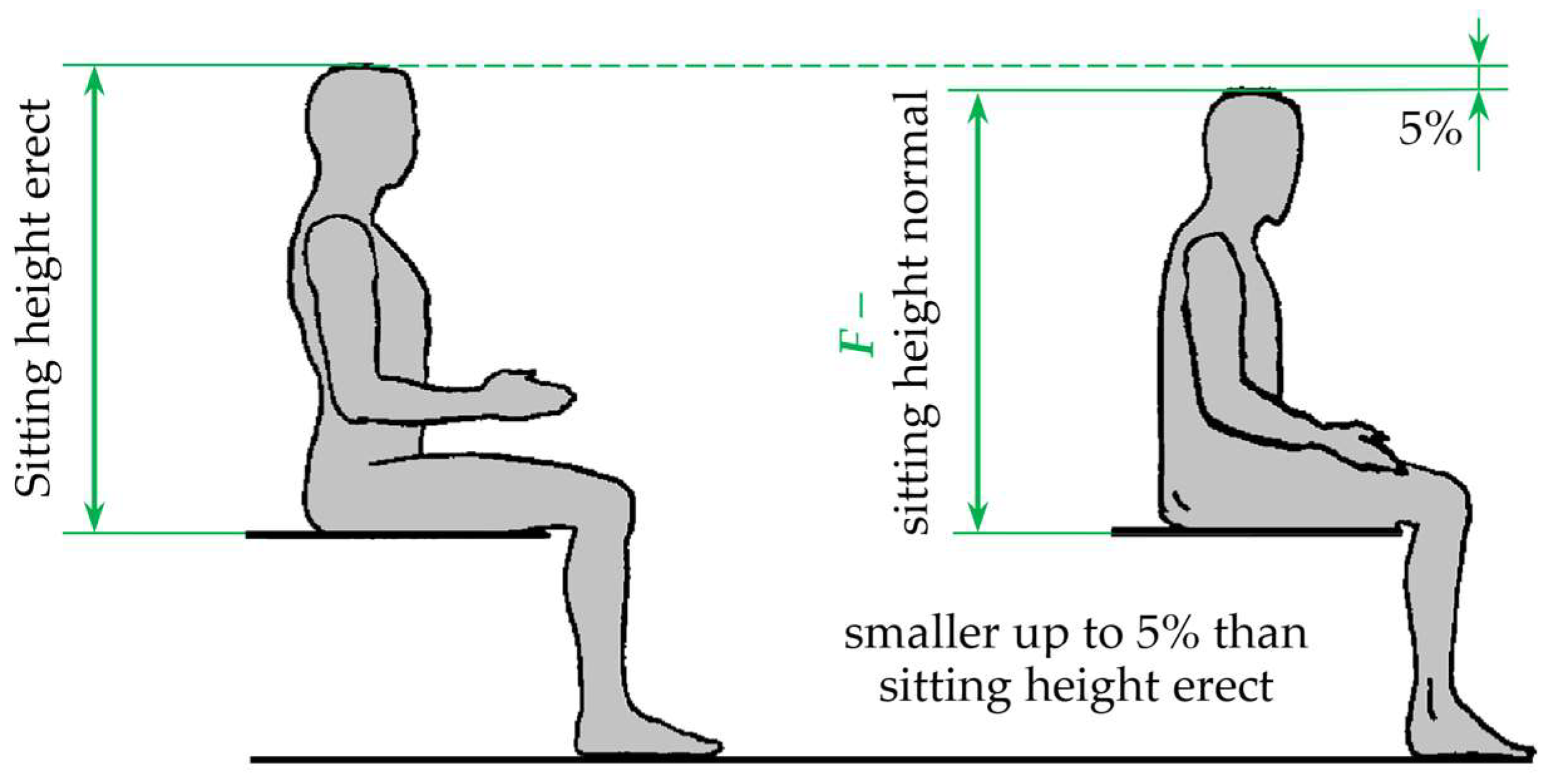 Biomimetics Free Full Text Chair Size Design Based On User Height biomimetics-free-full-text-chair-size-design-based-on-user-height