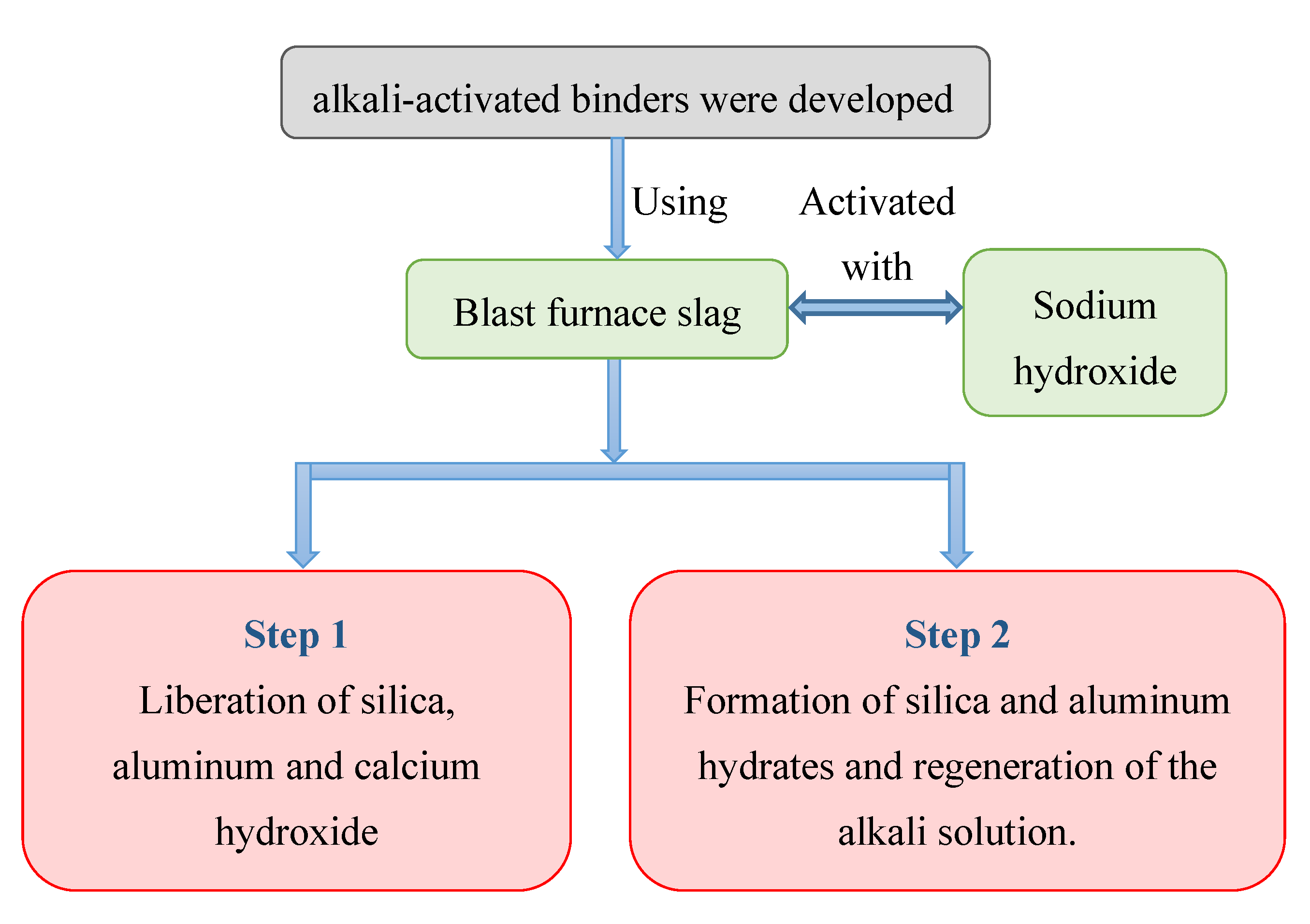 Biomimetics Free FullText Life Cycle Assessment of the