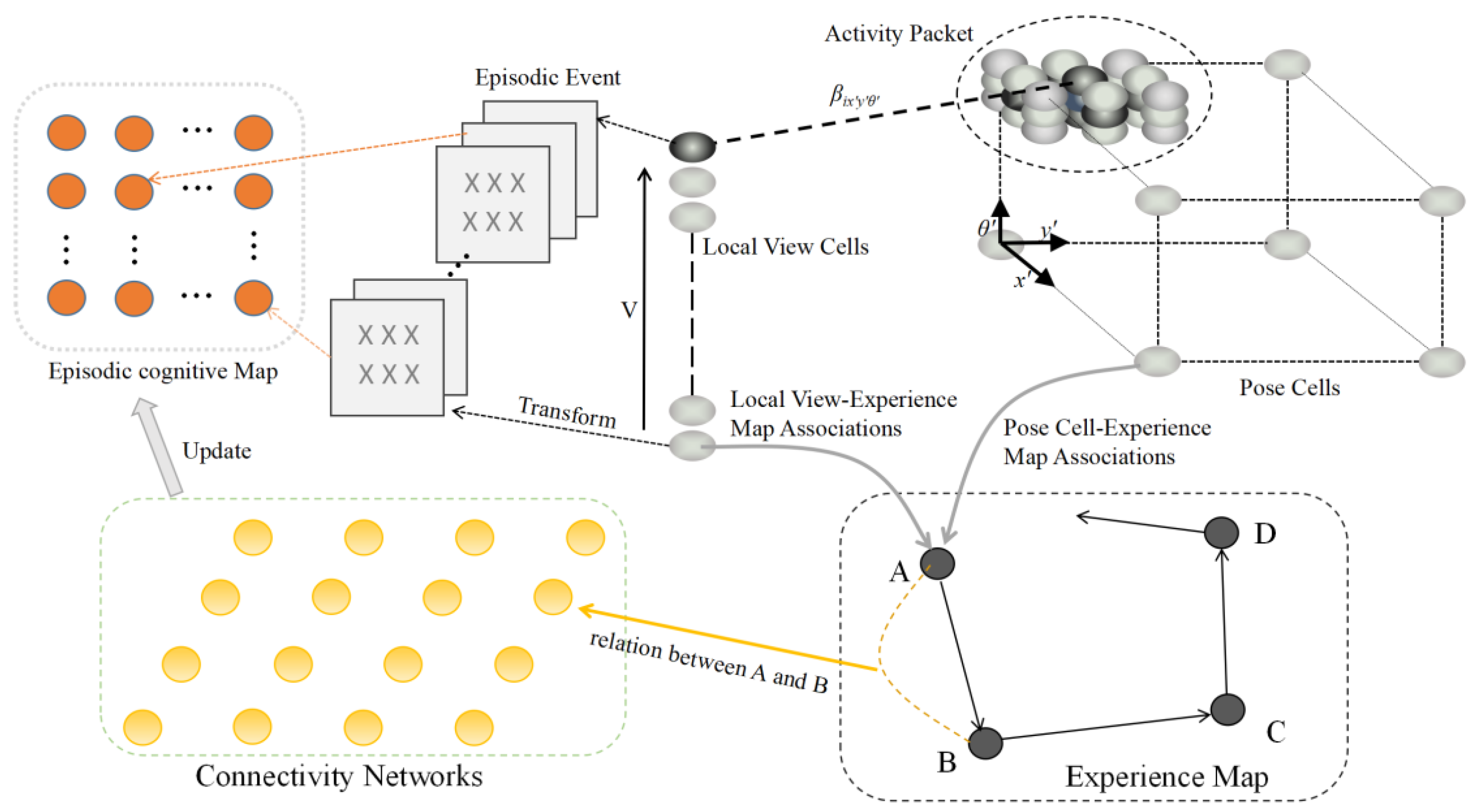 Biomimetics 08 00059 g003