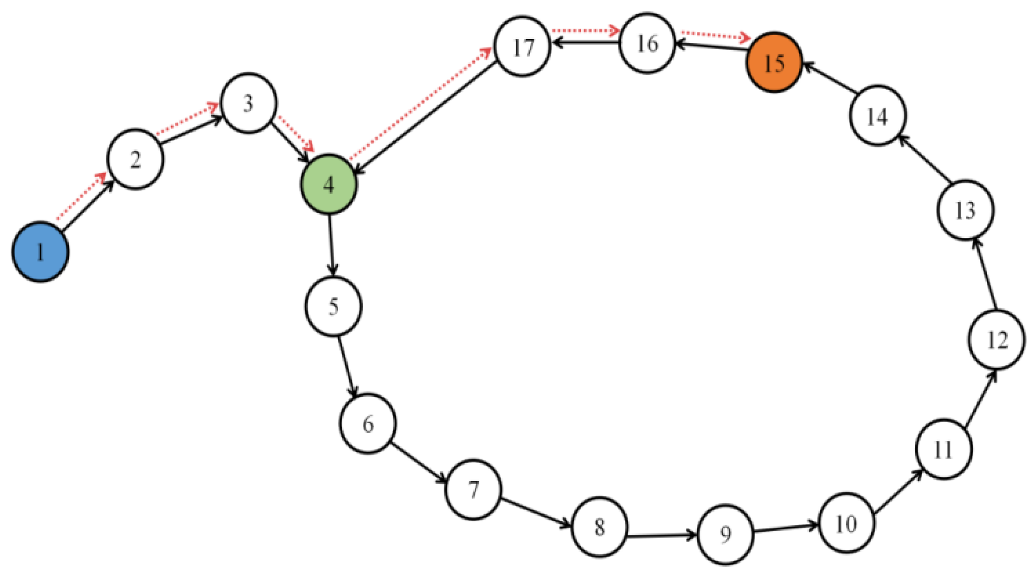 Biomimetics 08 00059 g006