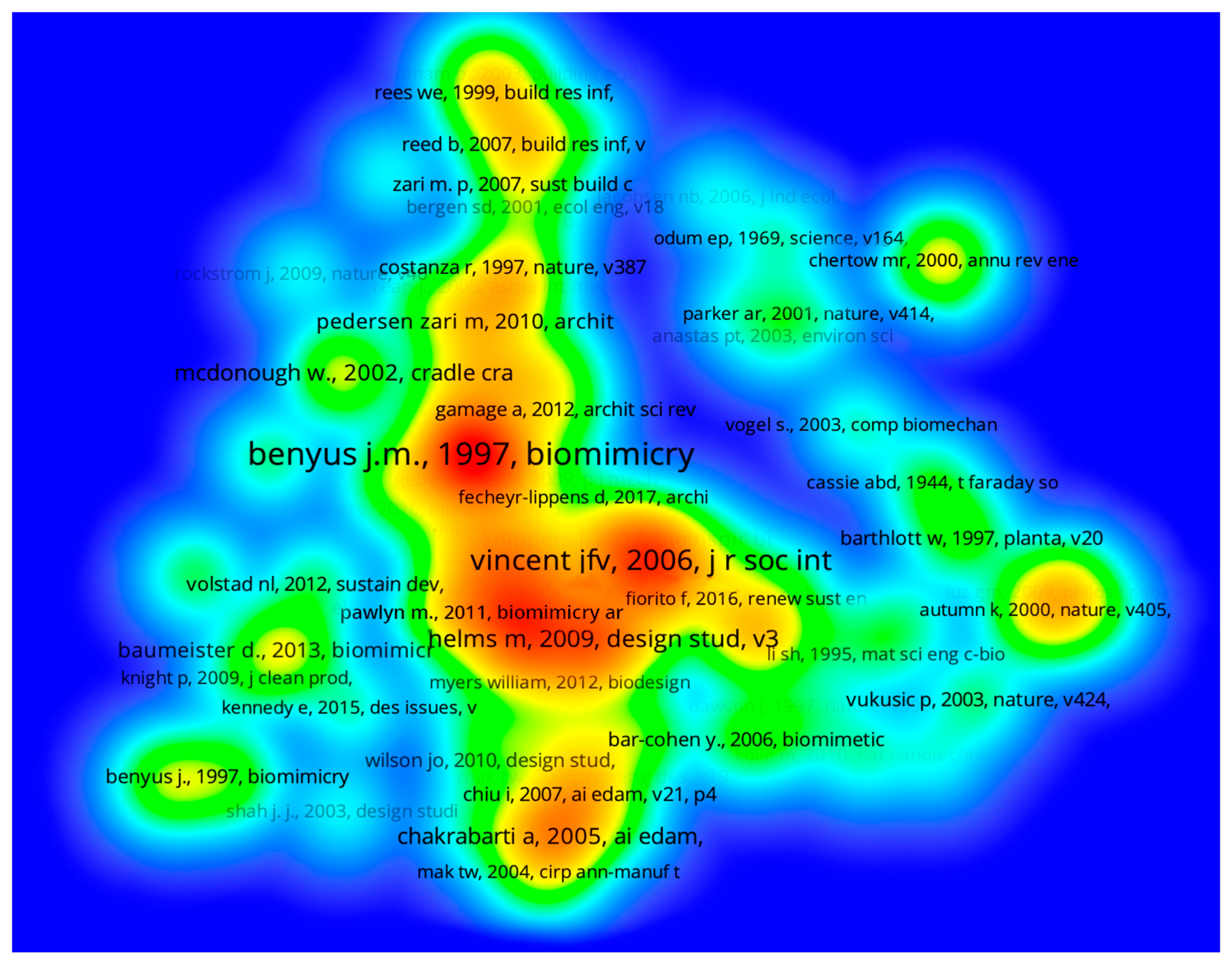 Biomimetics, Free Full-Text