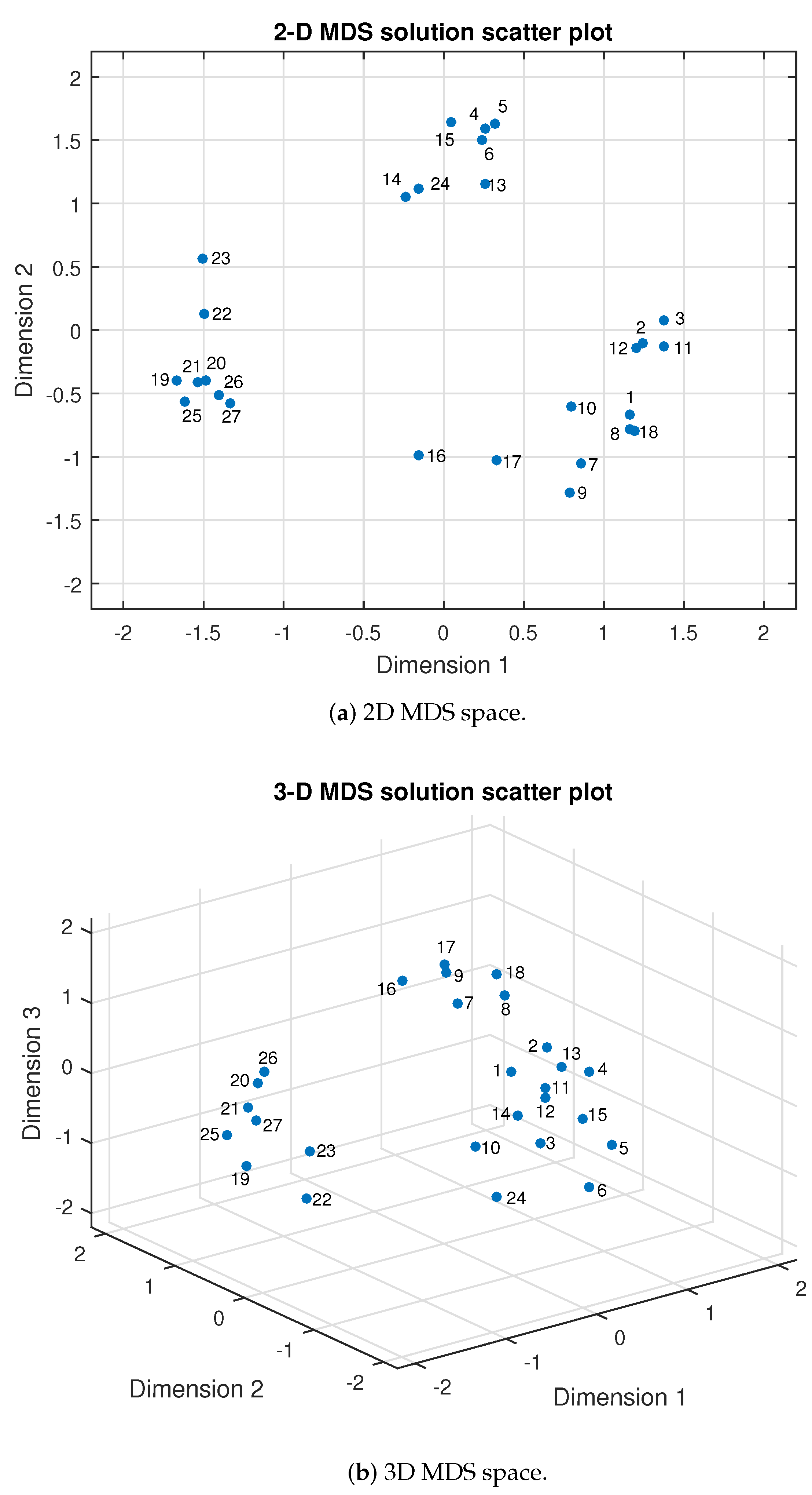 Biomimetics 08 00064 g006