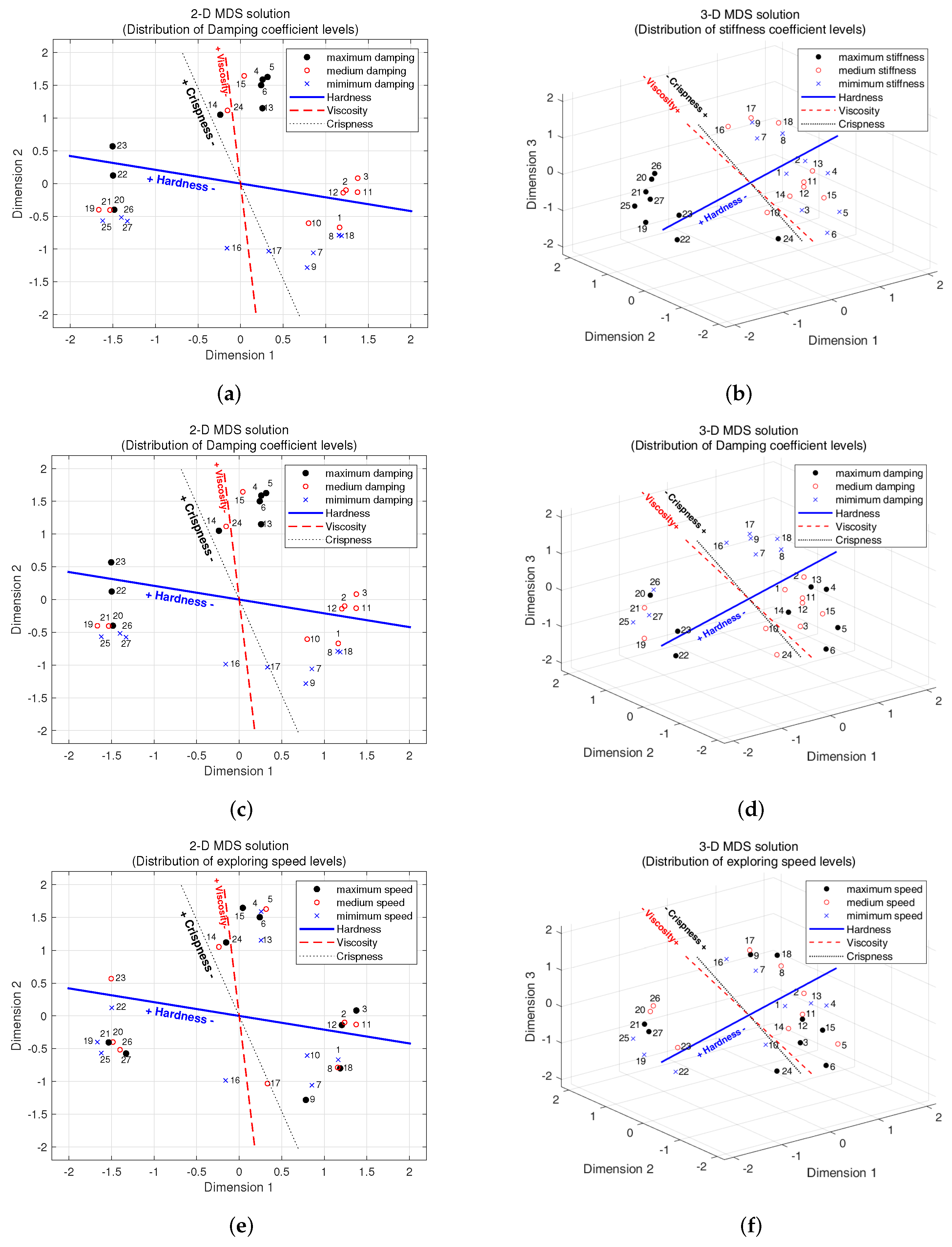 Biomimetics 08 00064 g008