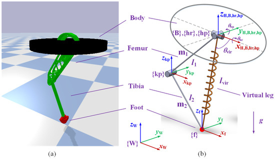 One-Legged Jumping Robot Shows That Control Is Everything