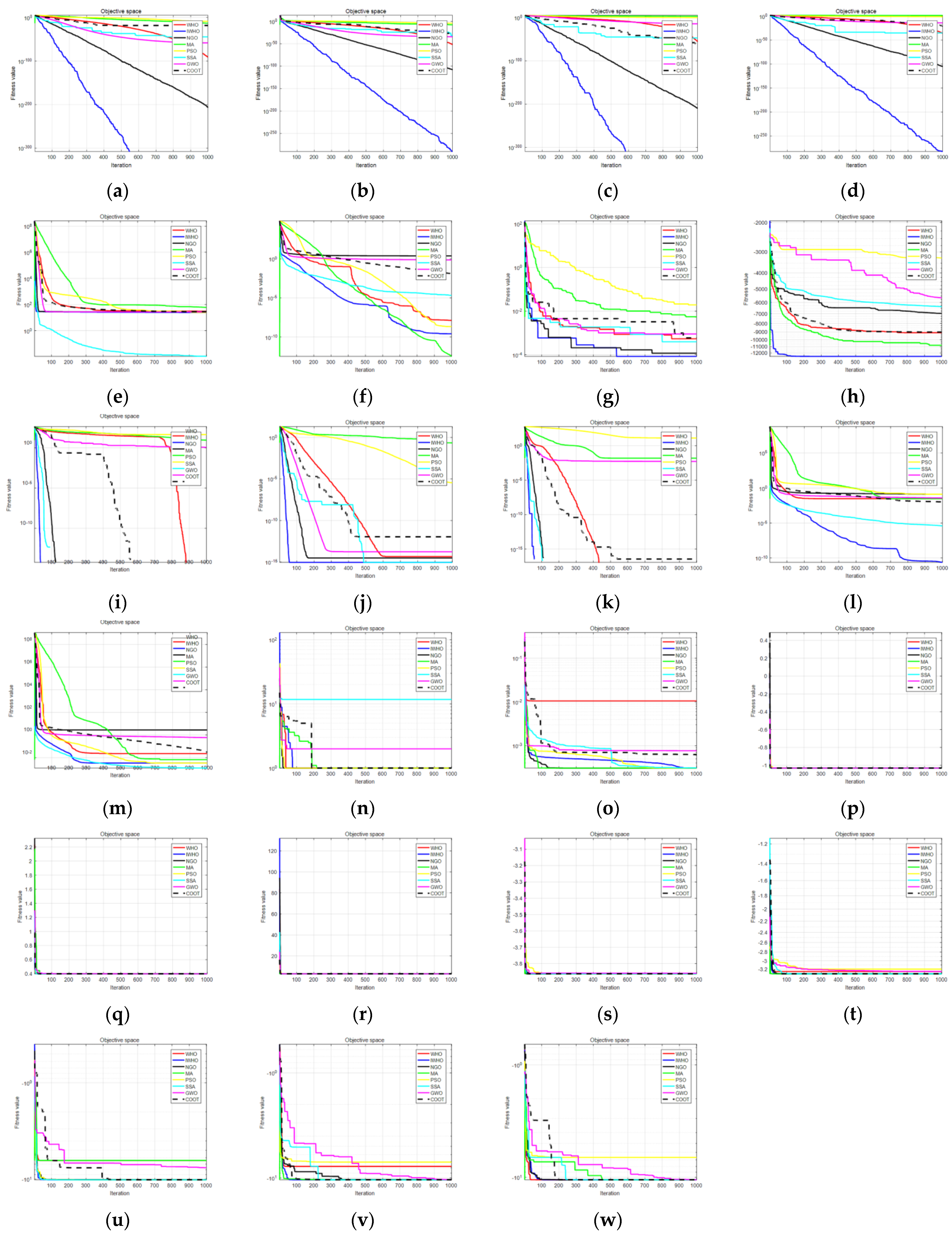 Biomimetics 08 00070 g005