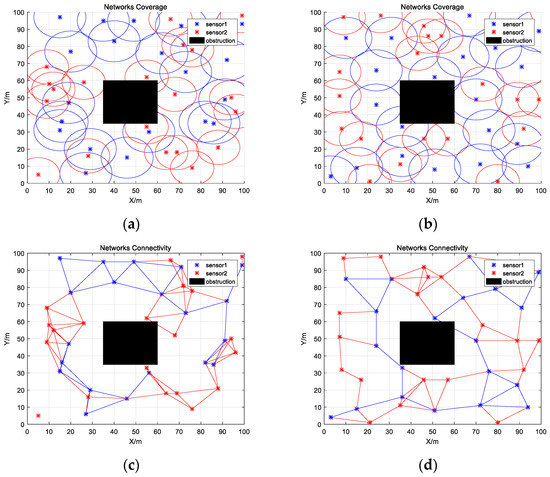 Coverage Optimization Coverage Optimization of Heterogeneous Wireless Sensor Network Based on ...