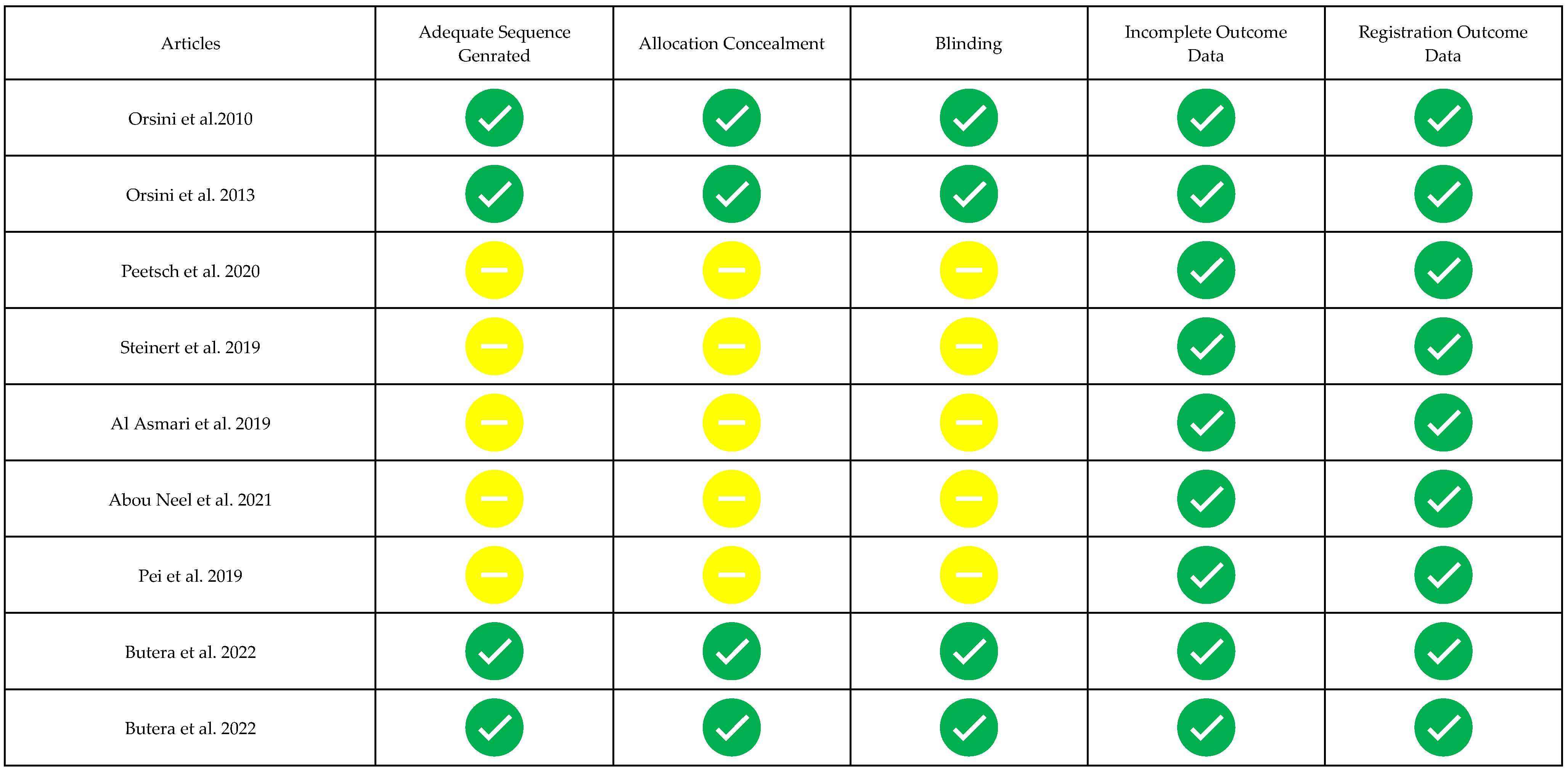 Biomimetics 08 00071 g003