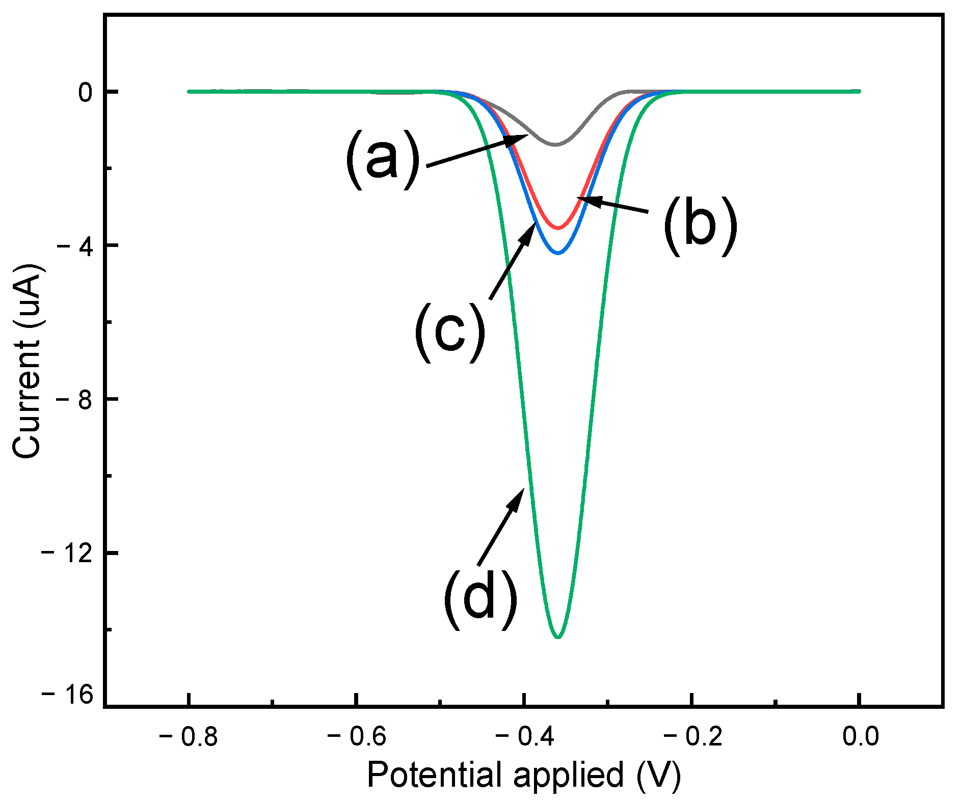Biomimetics 08 00077 g003 Biomimetics 08 00077 g003