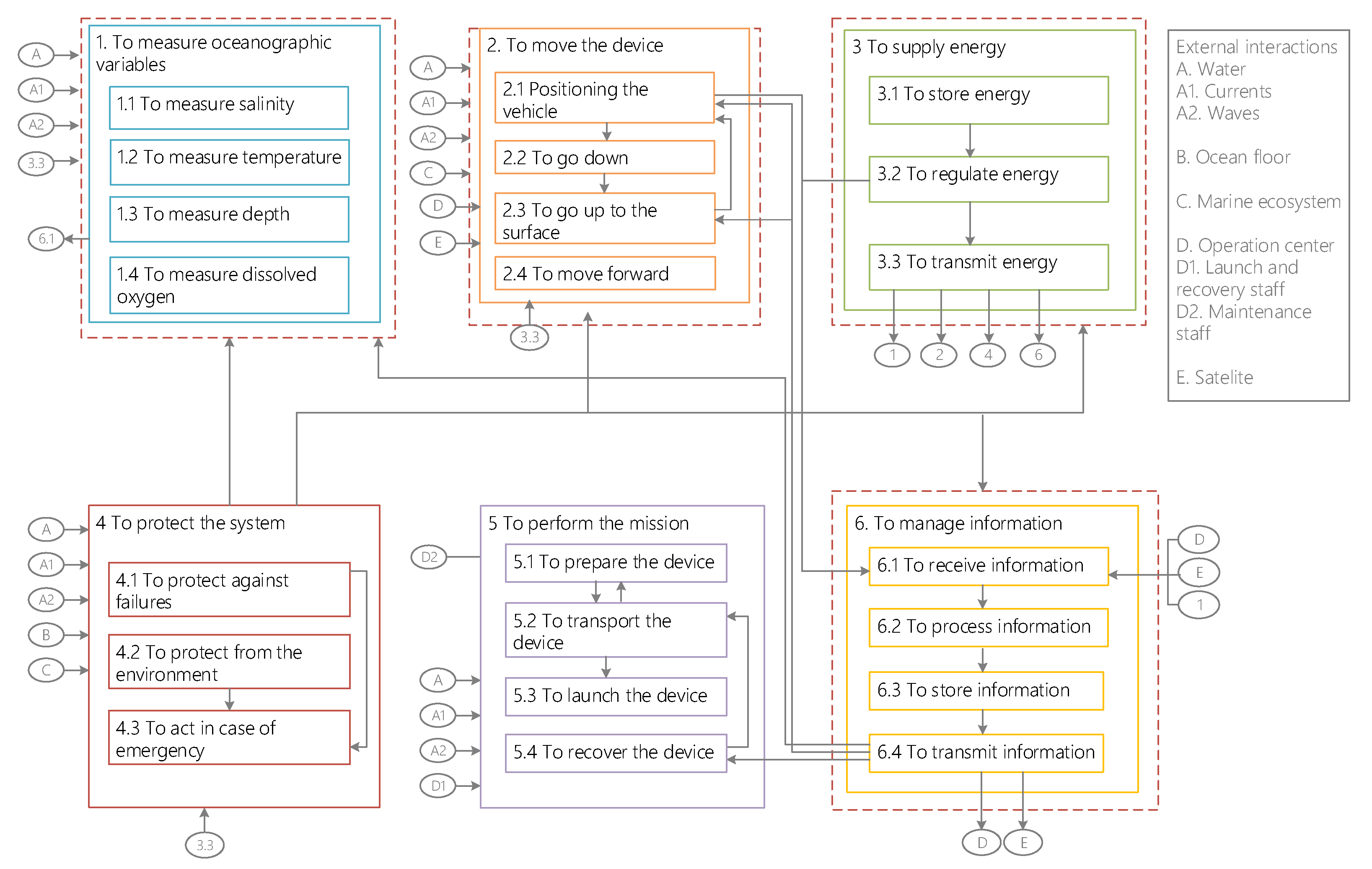 Biomimetics 08 00080 g003