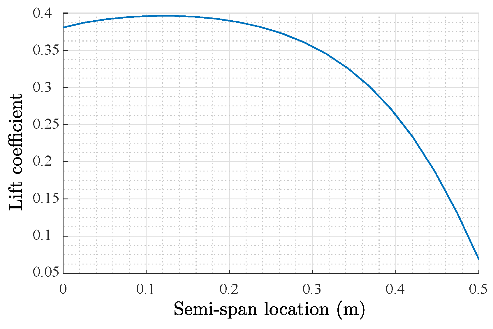 Biomimetics 08 00080 g004