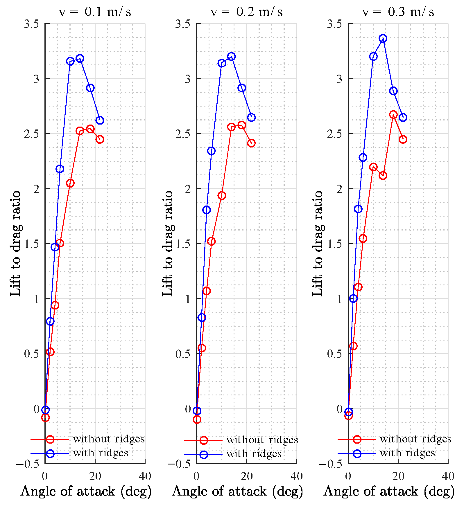Biomimetics 08 00080 g010