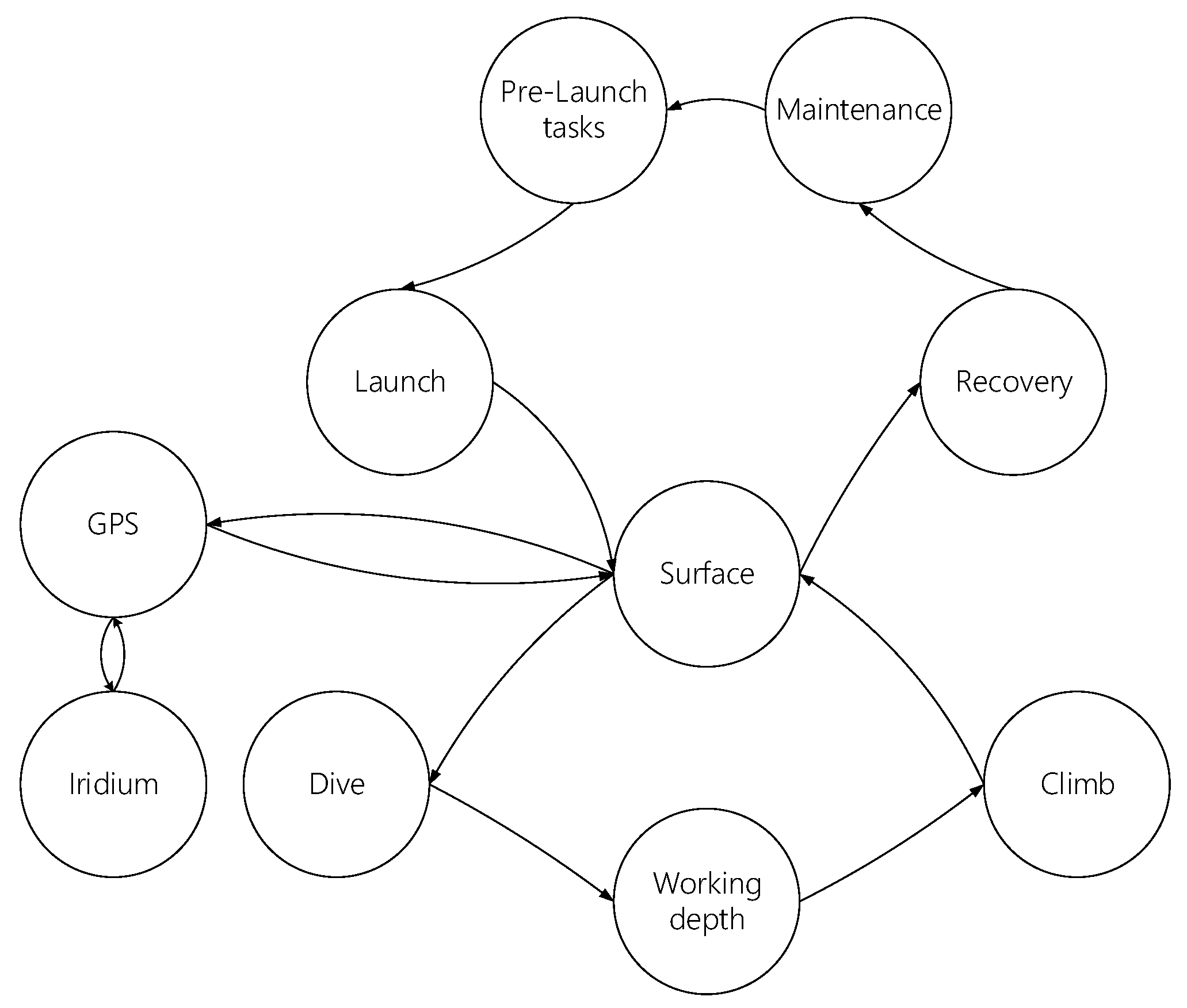 Biomimetics 08 00080 g015
