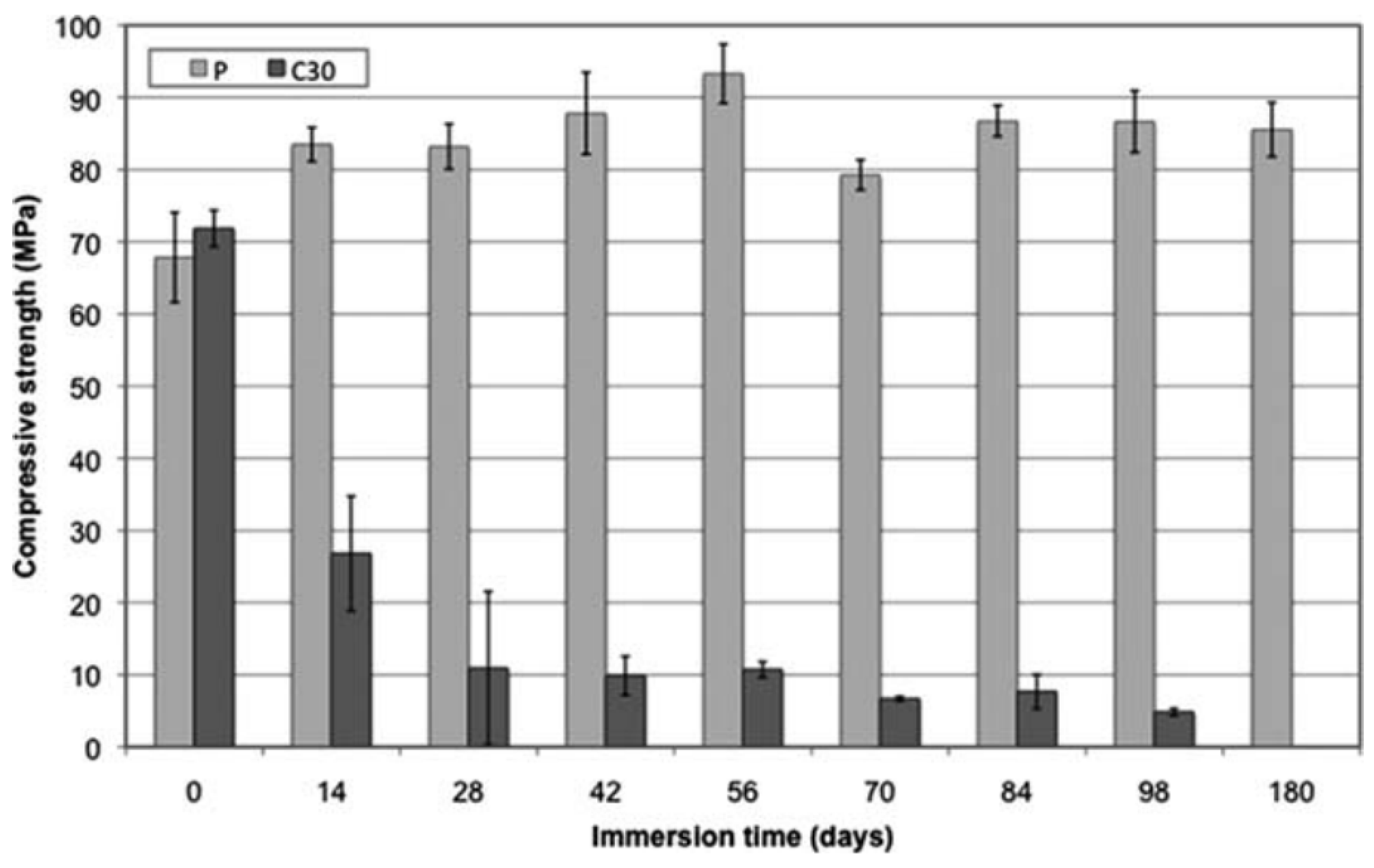 Biomimetics 08 00081 g006