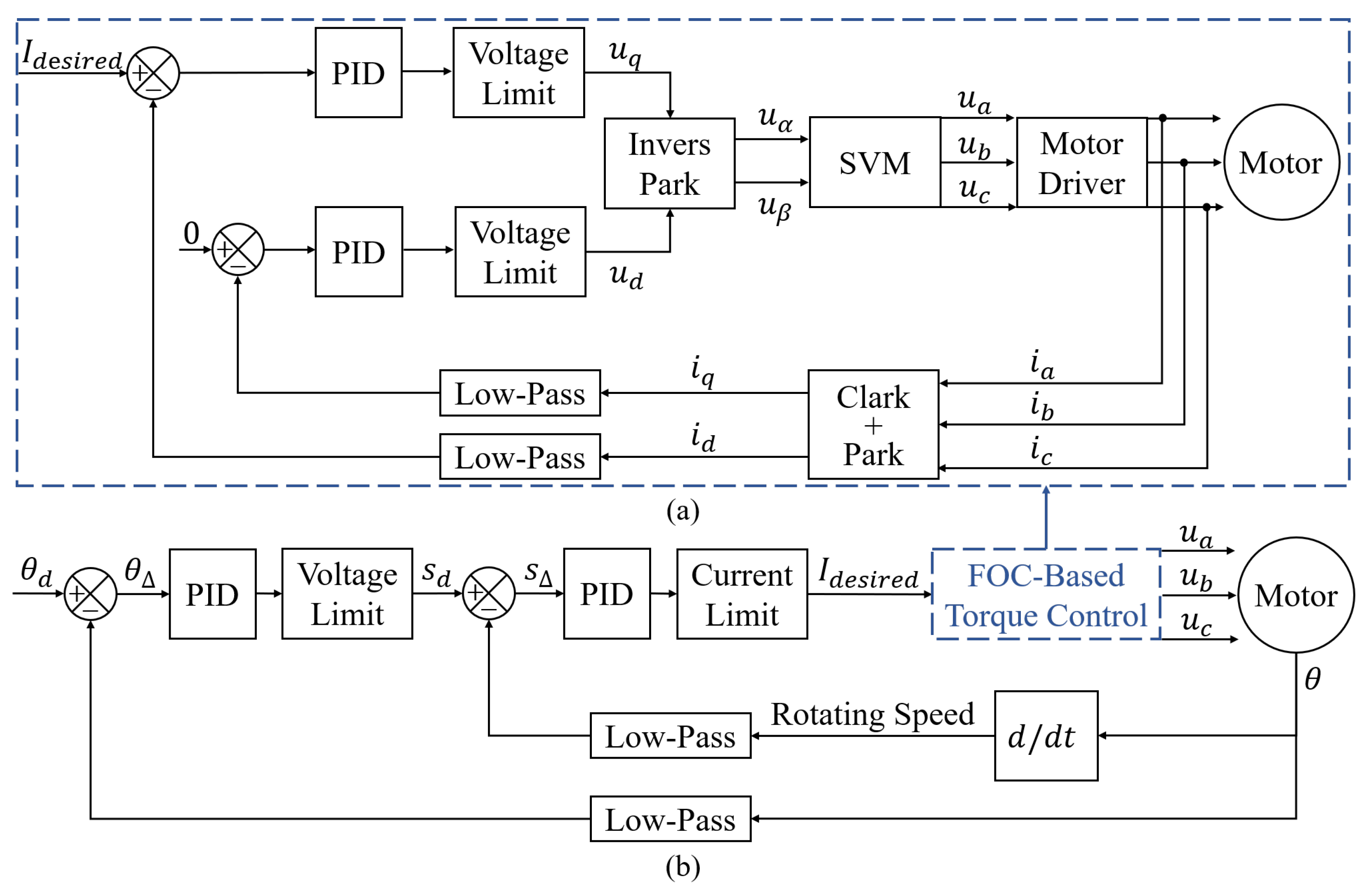 Biomimetics 08 00083 g008