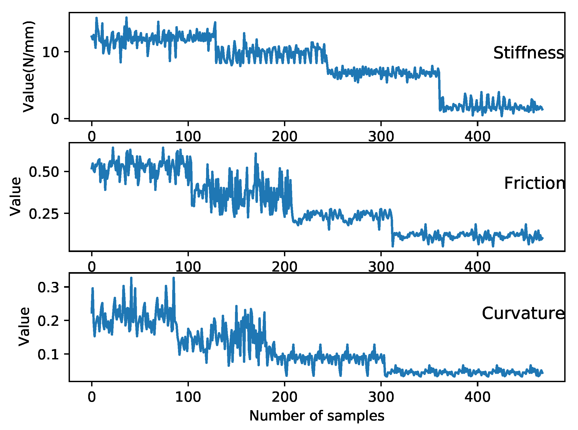 Biomimetics 08 00086 g007