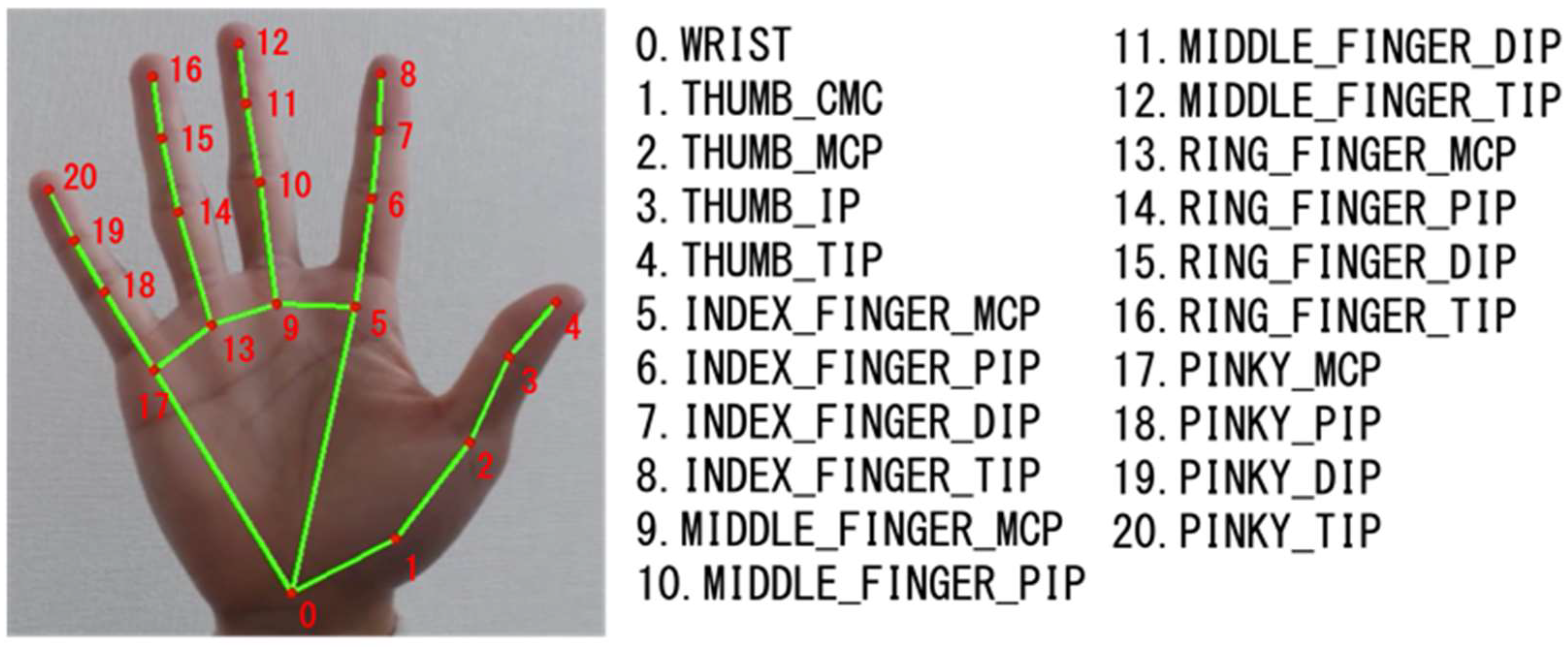 Biomimetics 08 00088 g002