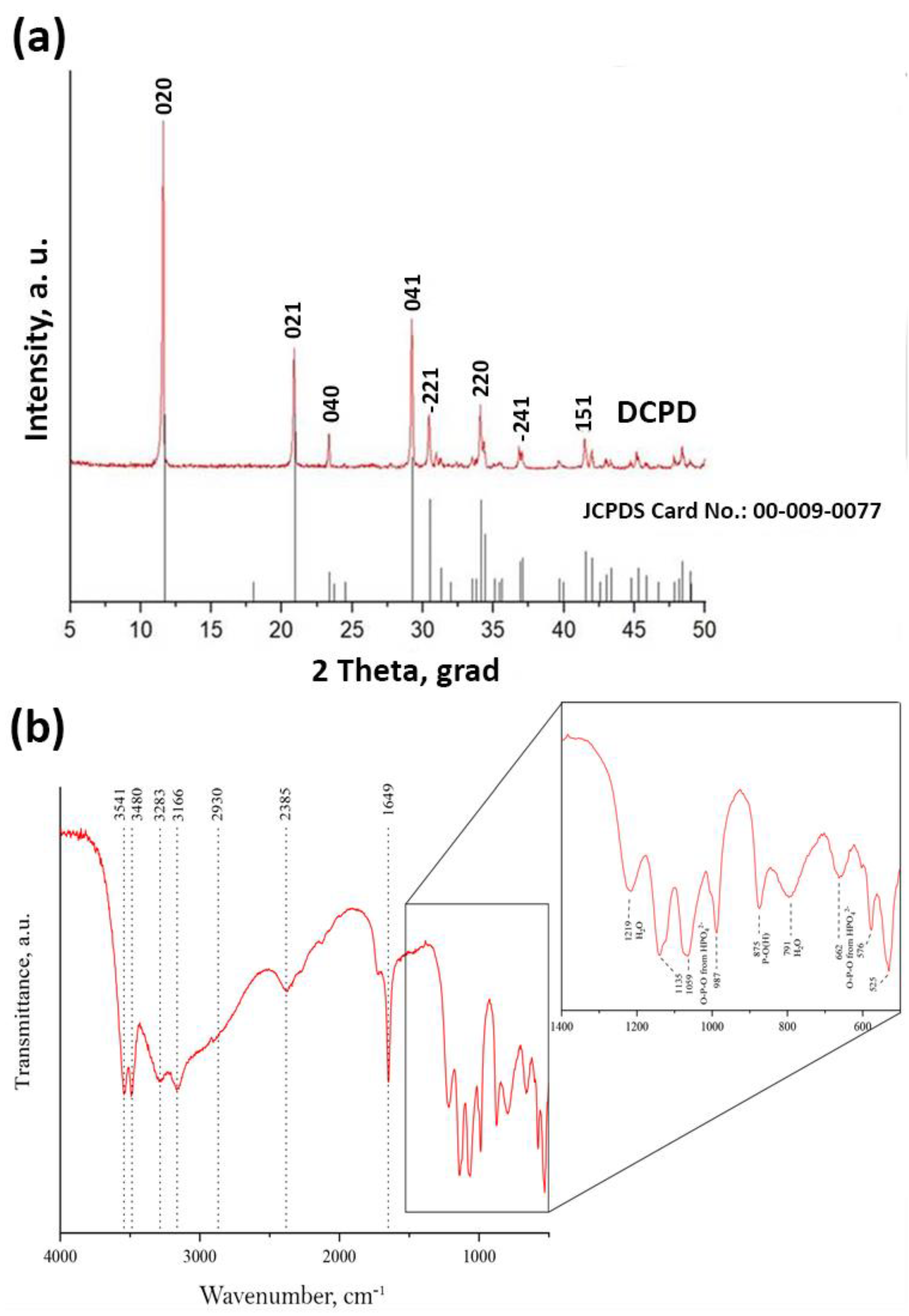 Biomimetics 08 00091 g005 Biomimetics 08 00091 g005