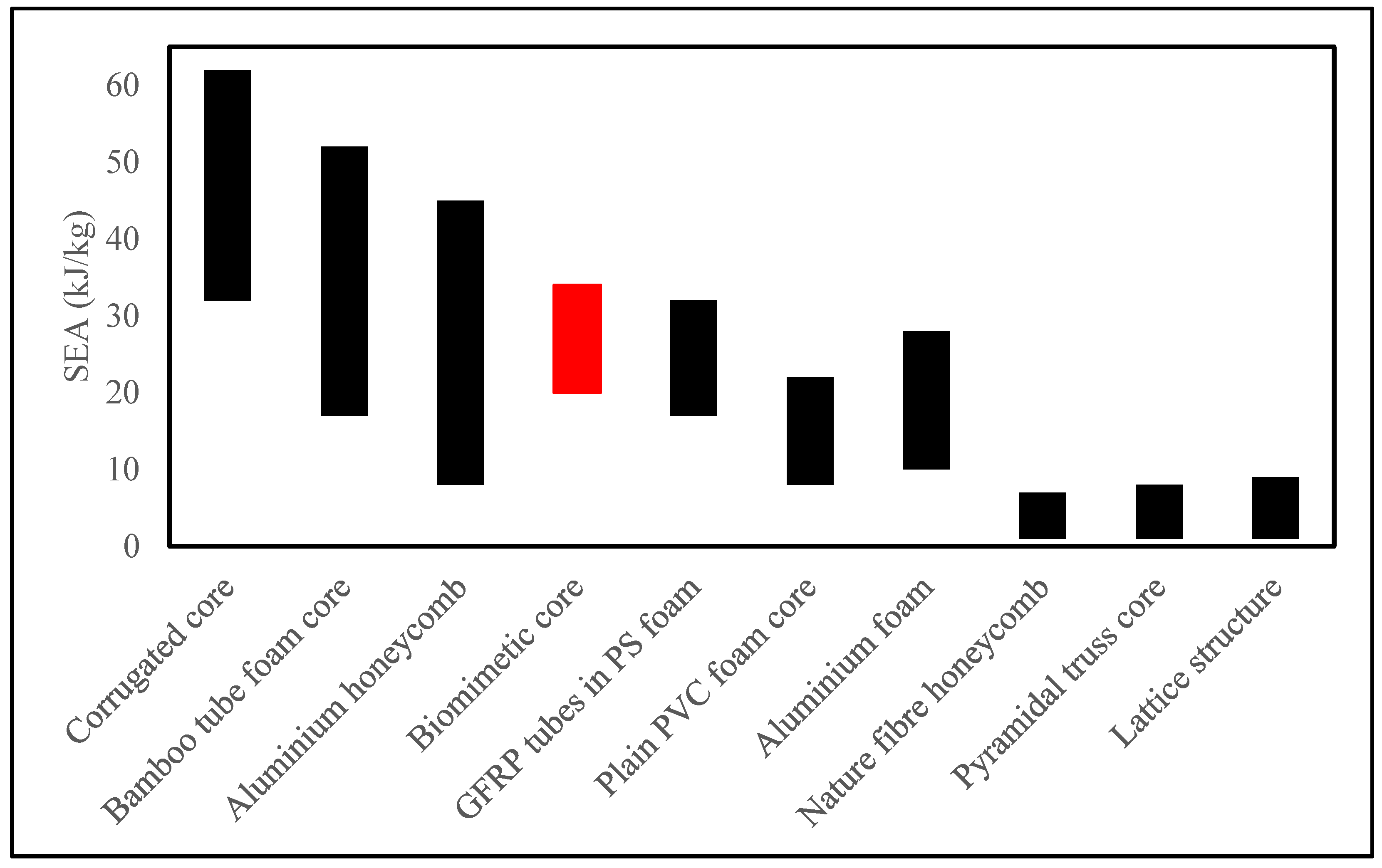 Biomimetics 08 00092 g008 Biomimetics 08 00092 g008