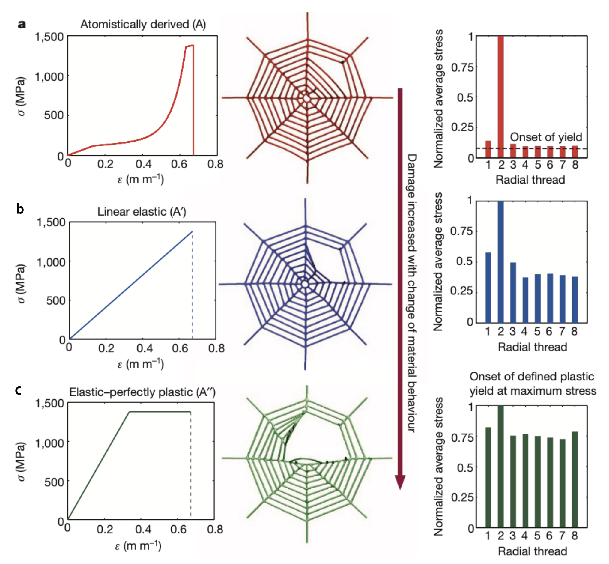 Biomimetics 08 00095 g008 Biomimetics 08 00095 g008