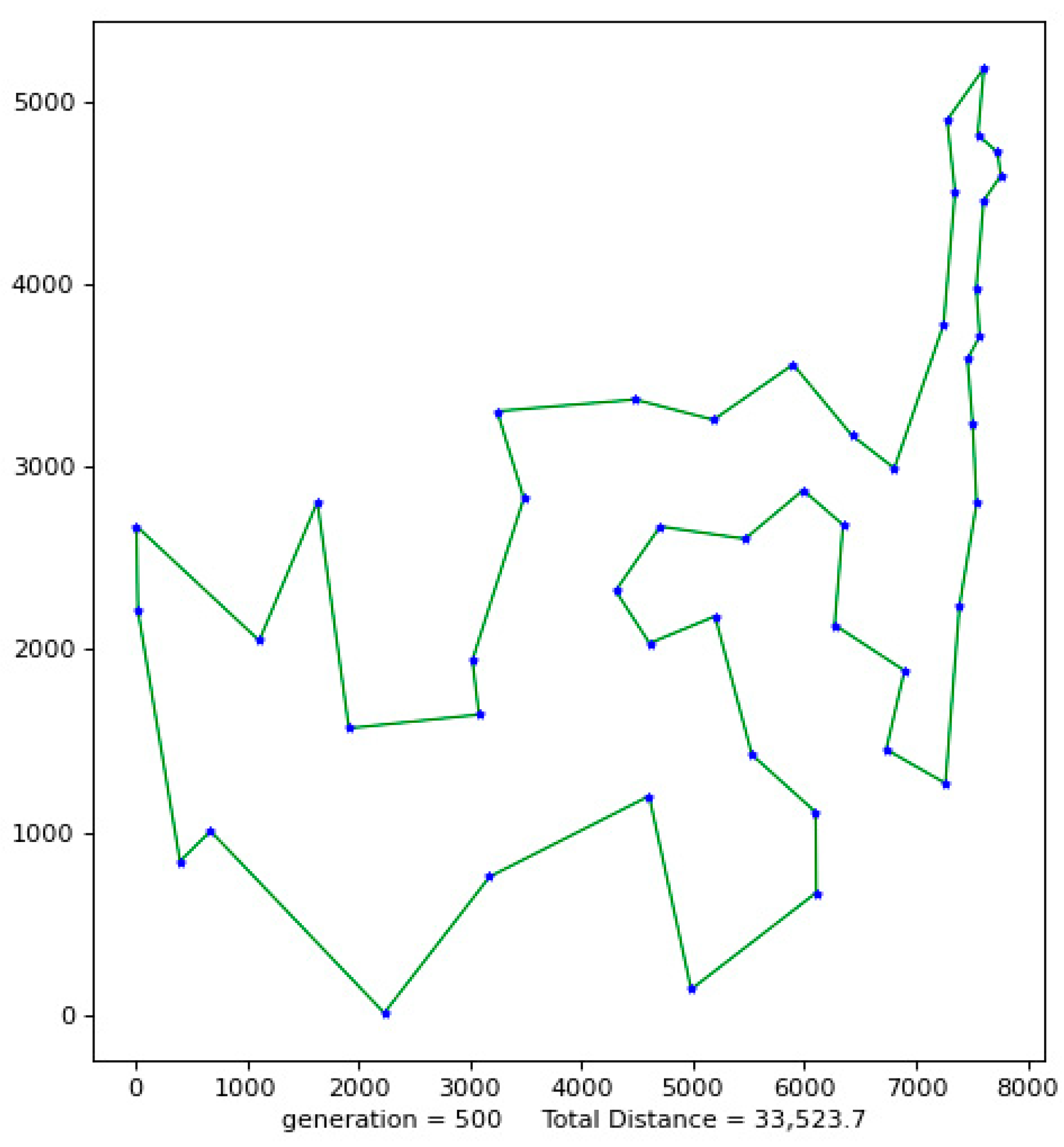 Biomimetics 08 00096 g001 550