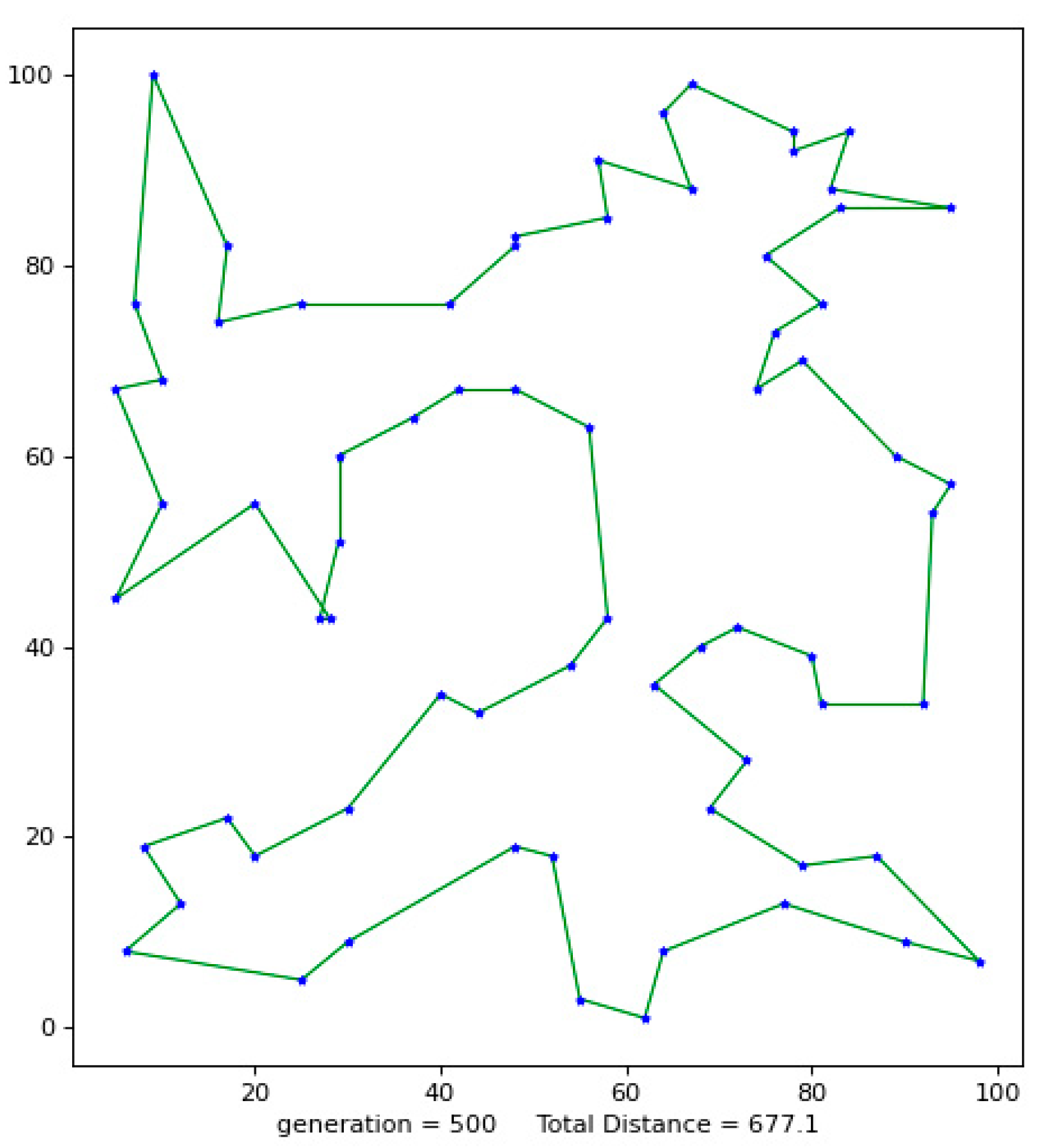 Biomimetics 08 00096 g002 550