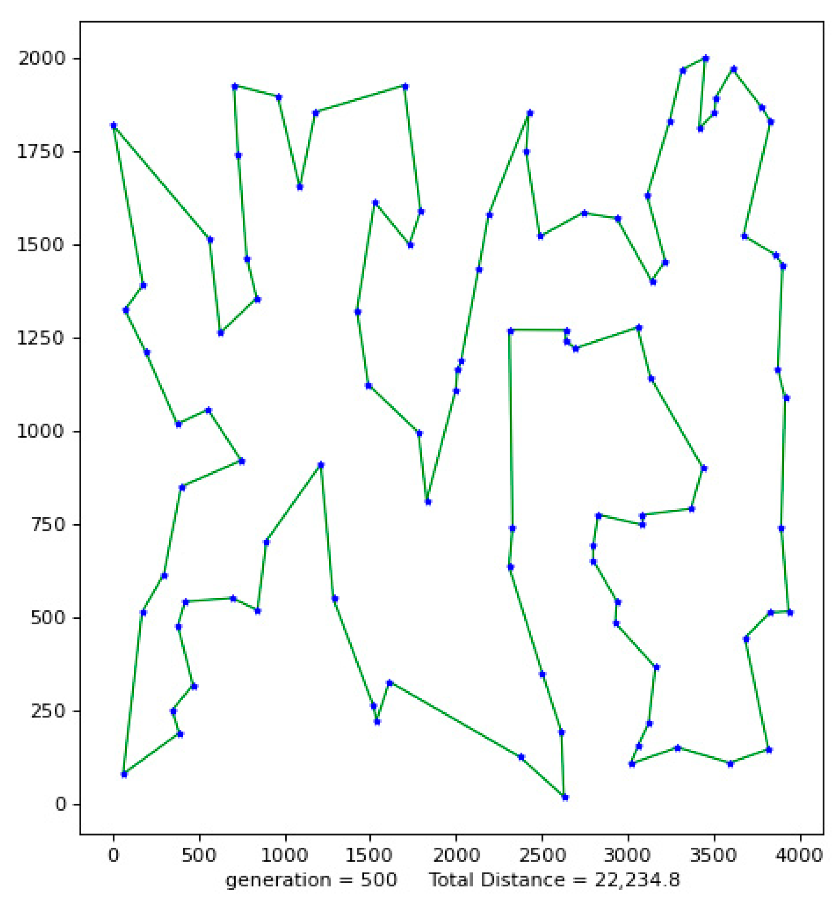 Biomimetics 08 00096 g003 550