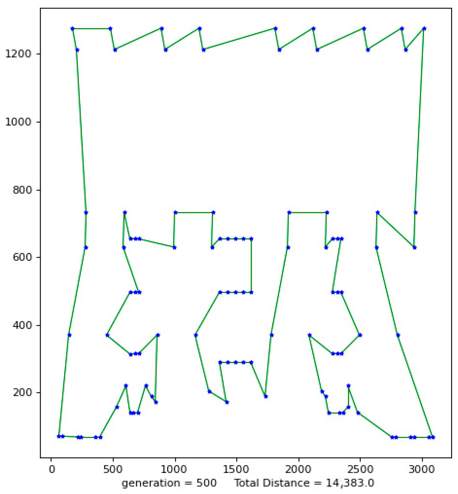 Biomimetics 08 00096 g004 550