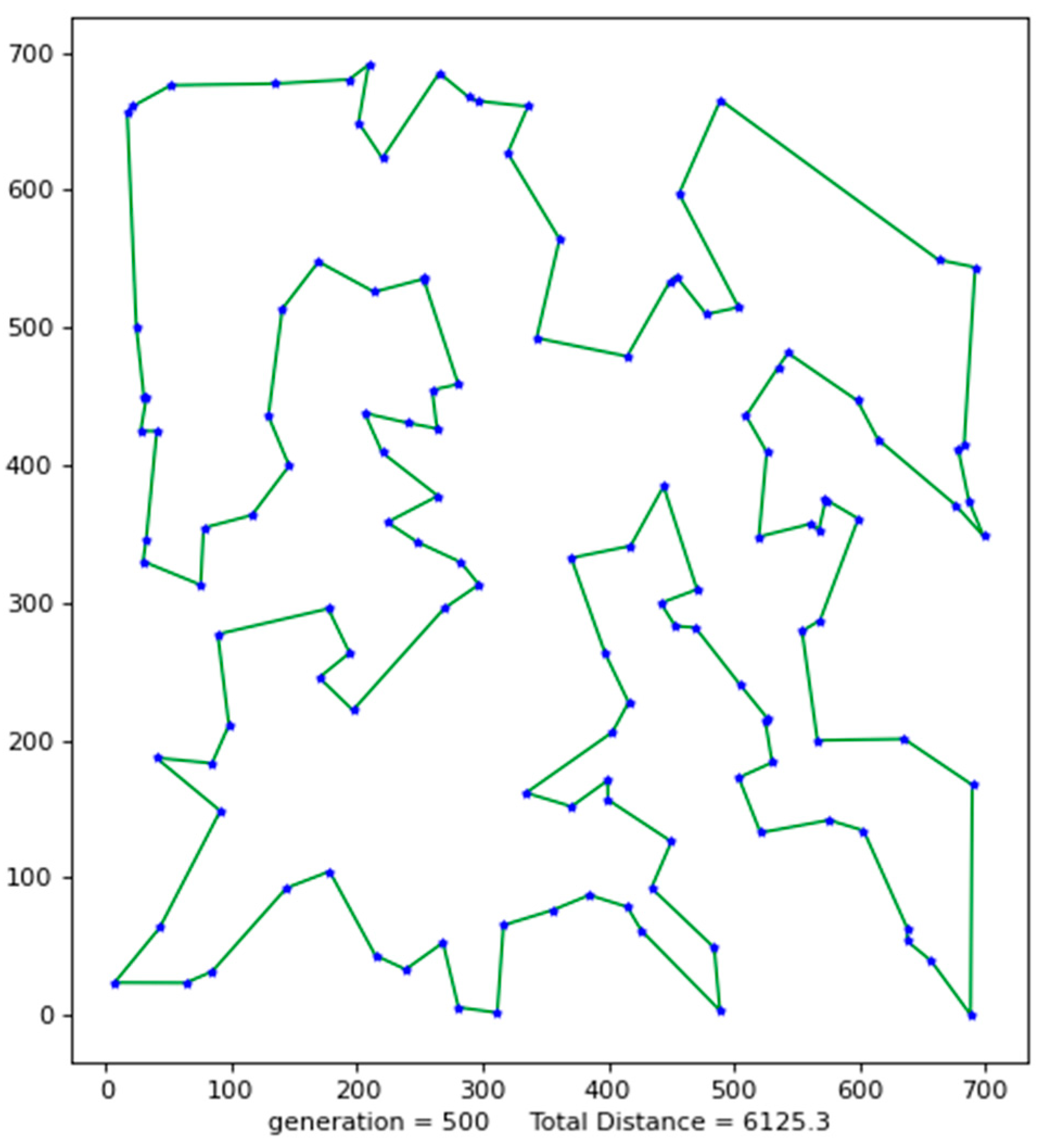 Biomimetics 08 00096 g005 550
