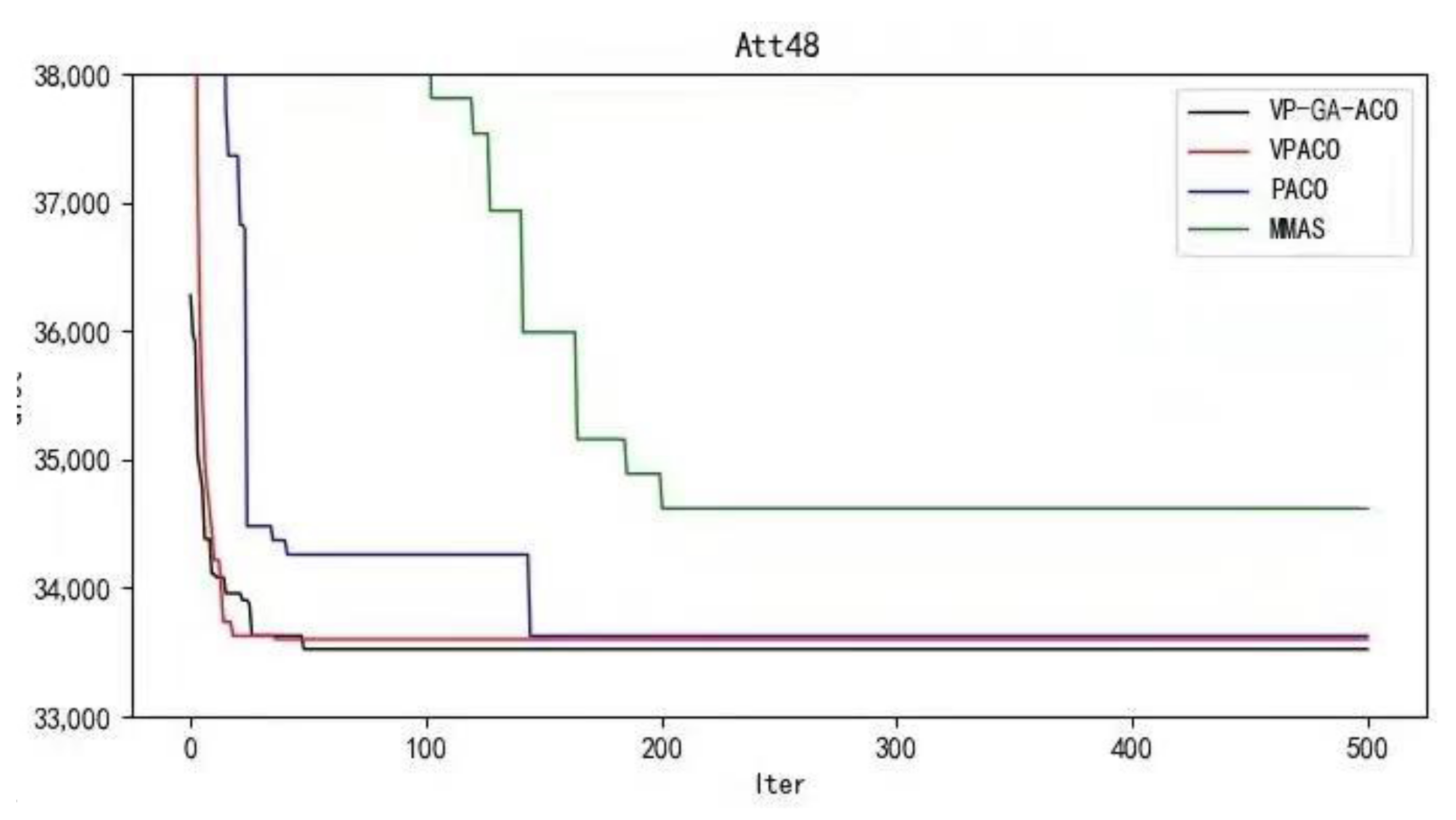 Biomimetics 08 00096 g006 550