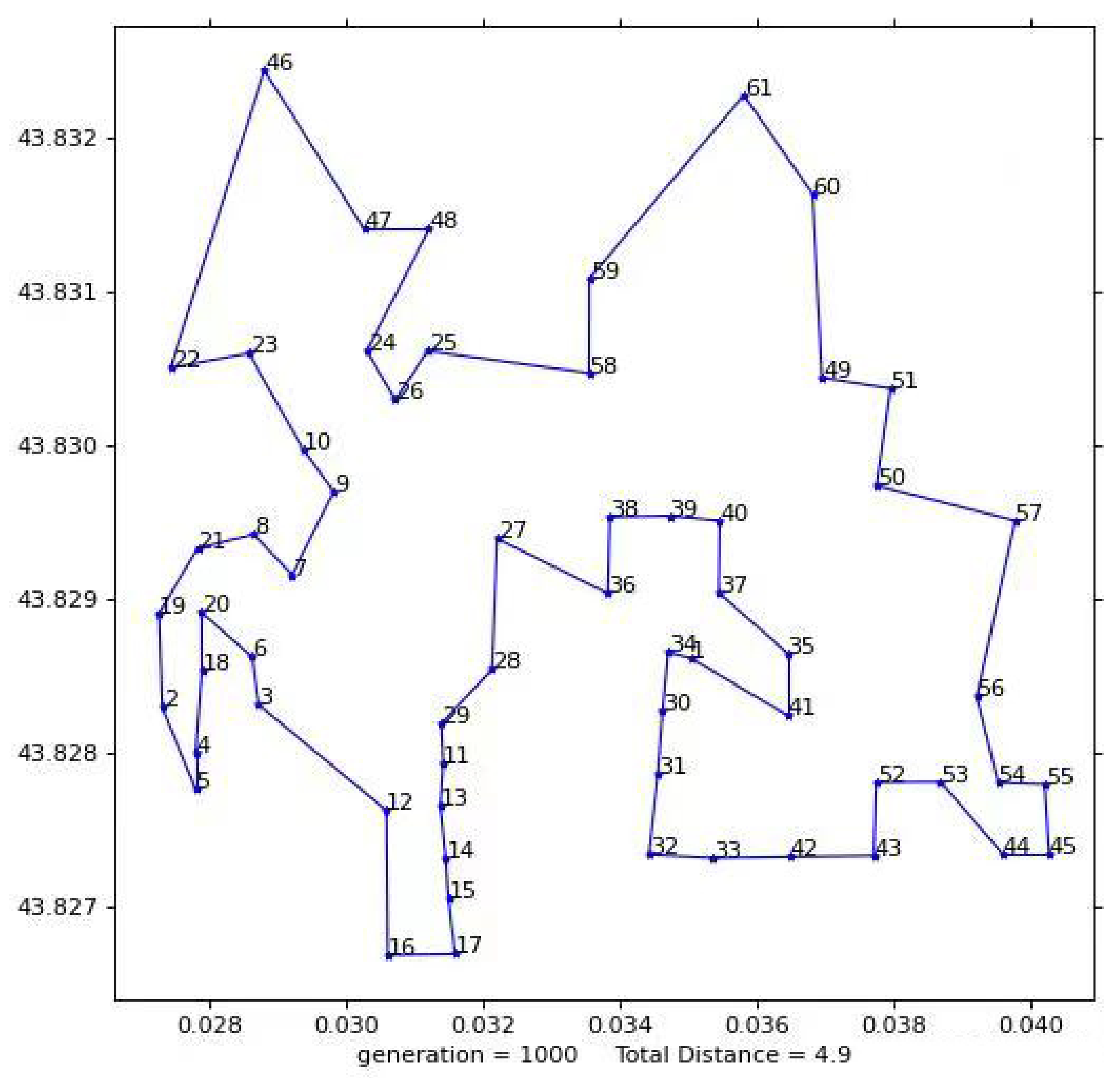 Biomimetics 08 00096 g014 550