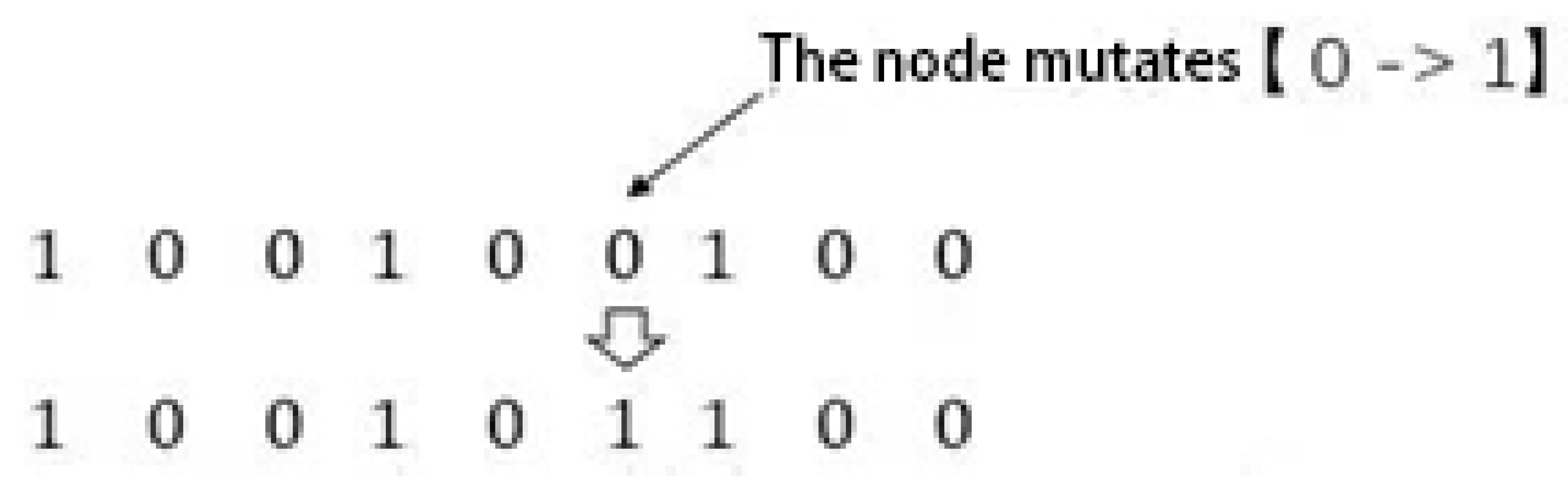 Biomimetics 08 00096 i002