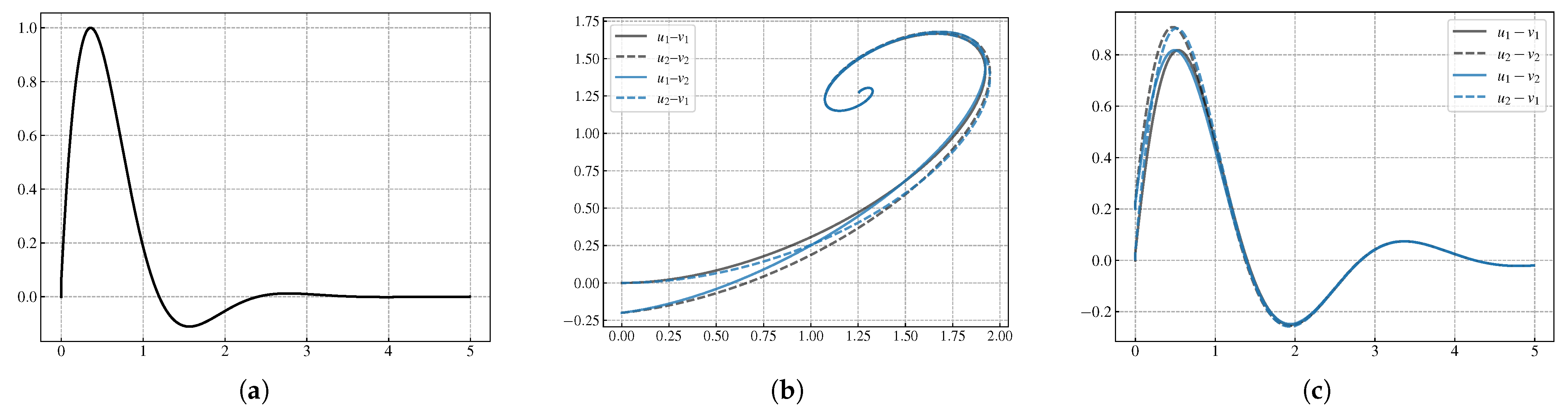 Biomimetics 08 00100 g002
