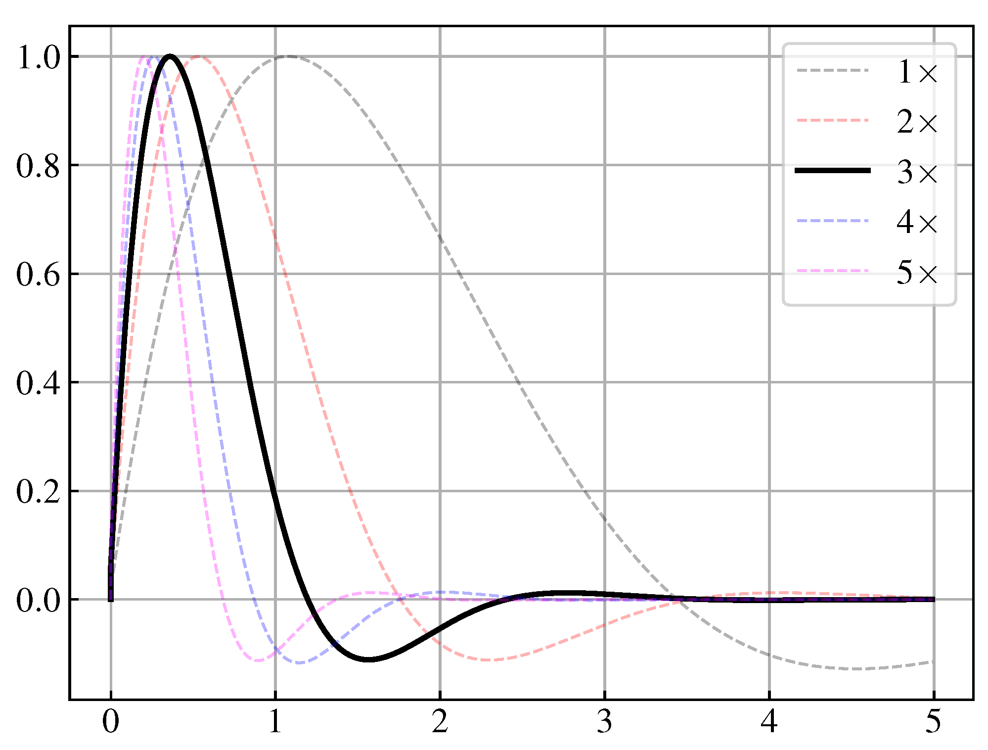 Biomimetics 08 00100 g003
