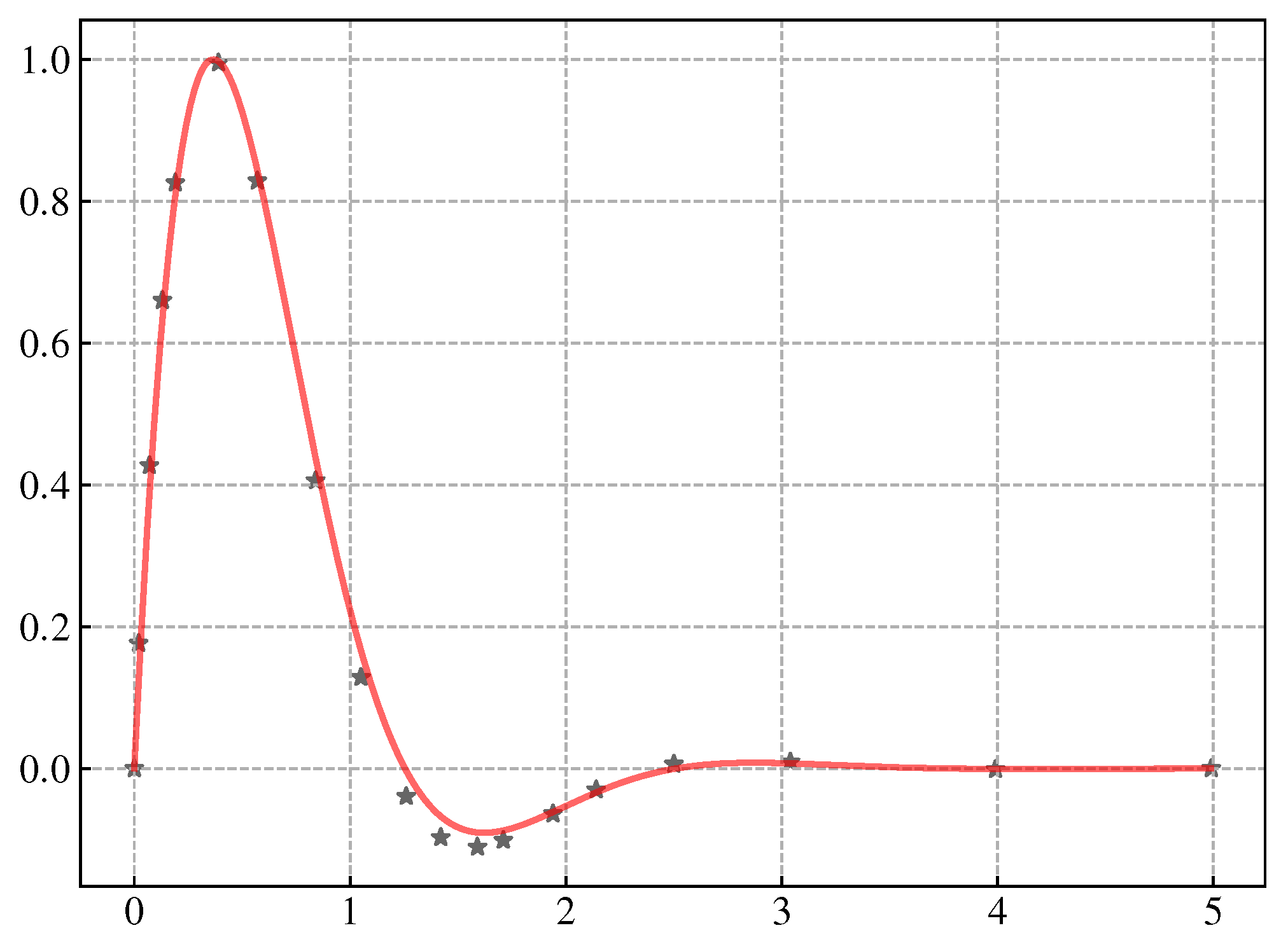 Biomimetics 08 00100 g004