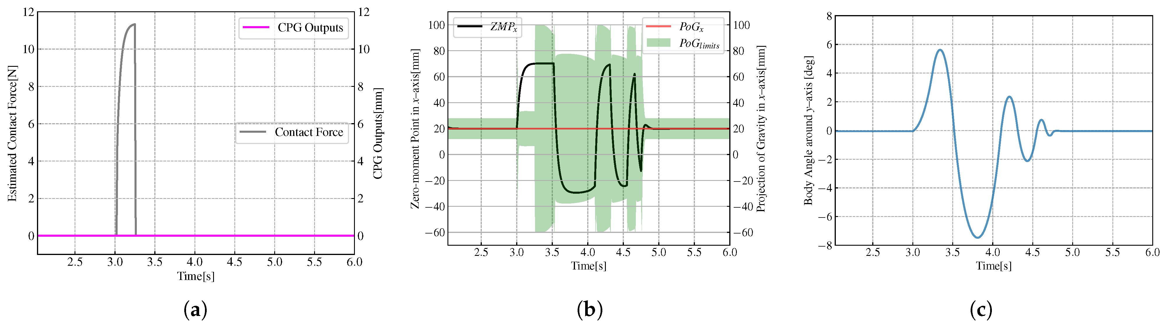 Biomimetics 08 00100 g006