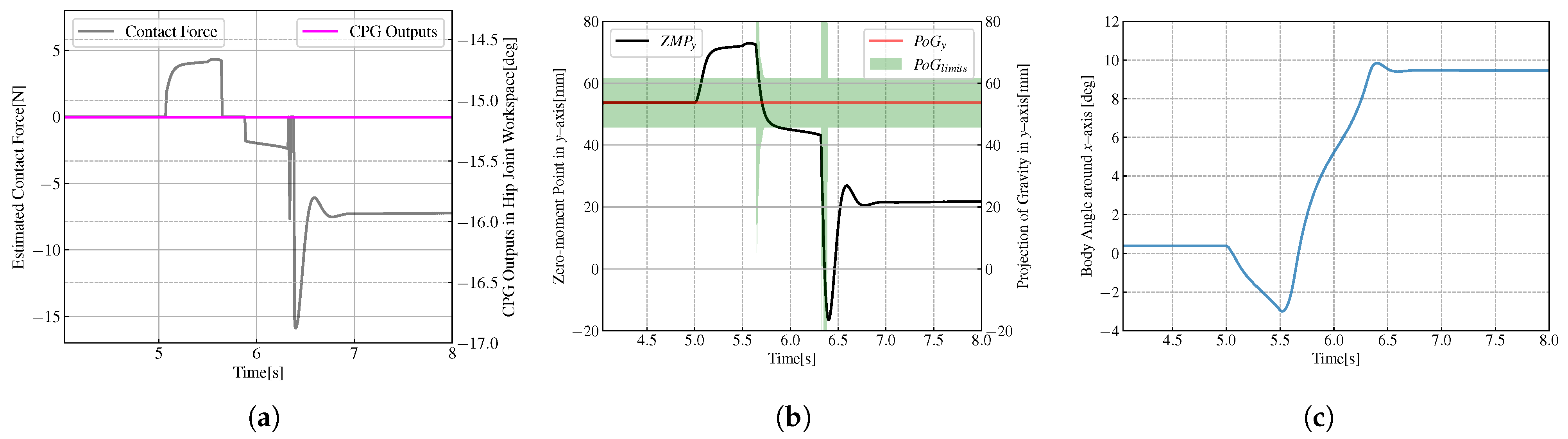 Biomimetics 08 00100 g009