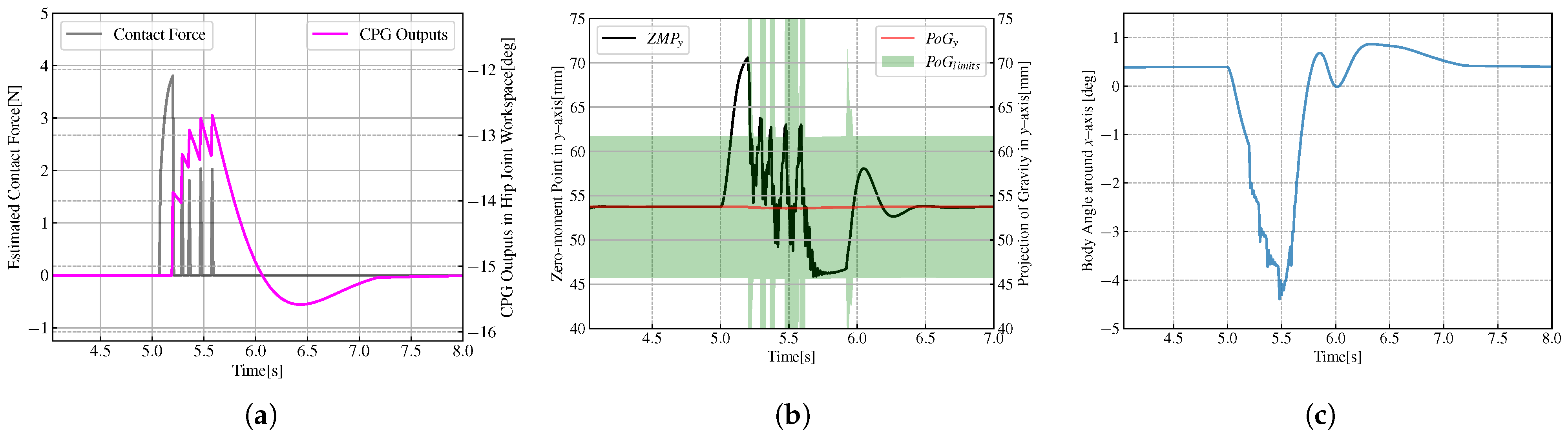 Biomimetics 08 00100 g010