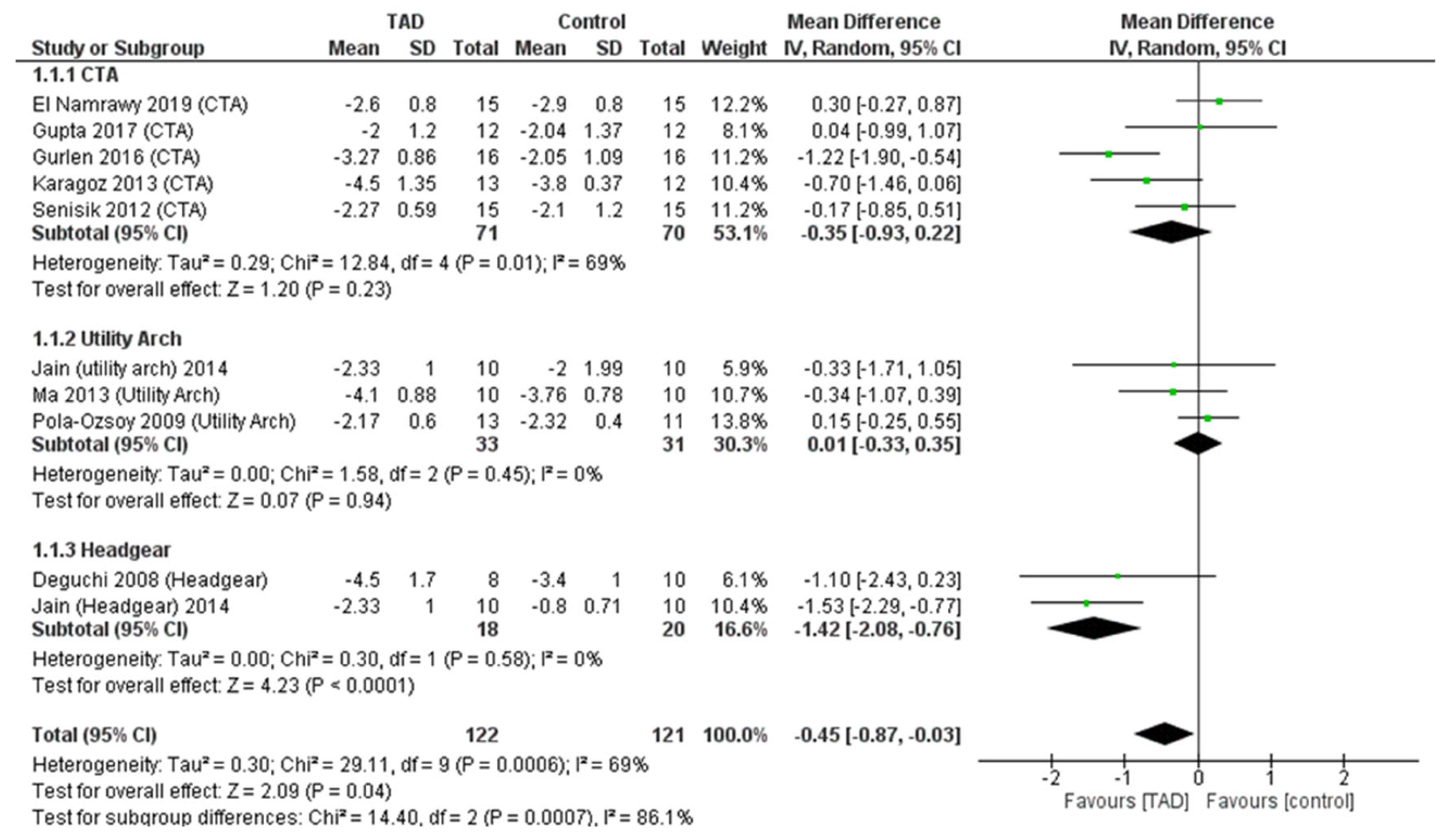 Biomimetics 08 00101 g005 Biomimetics 08 00101 g005