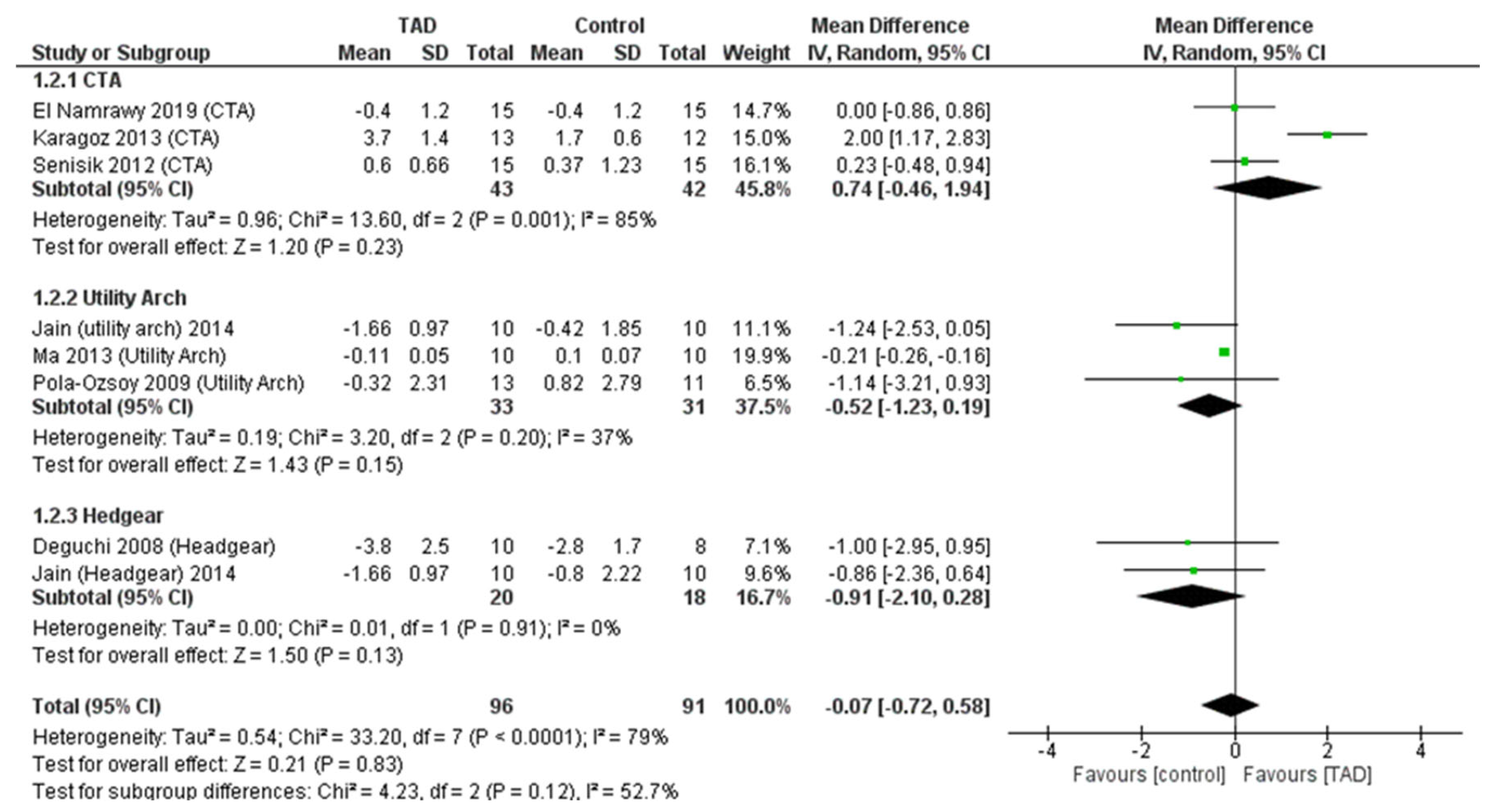 Biomimetics 08 00101 g006 Biomimetics 08 00101 g006