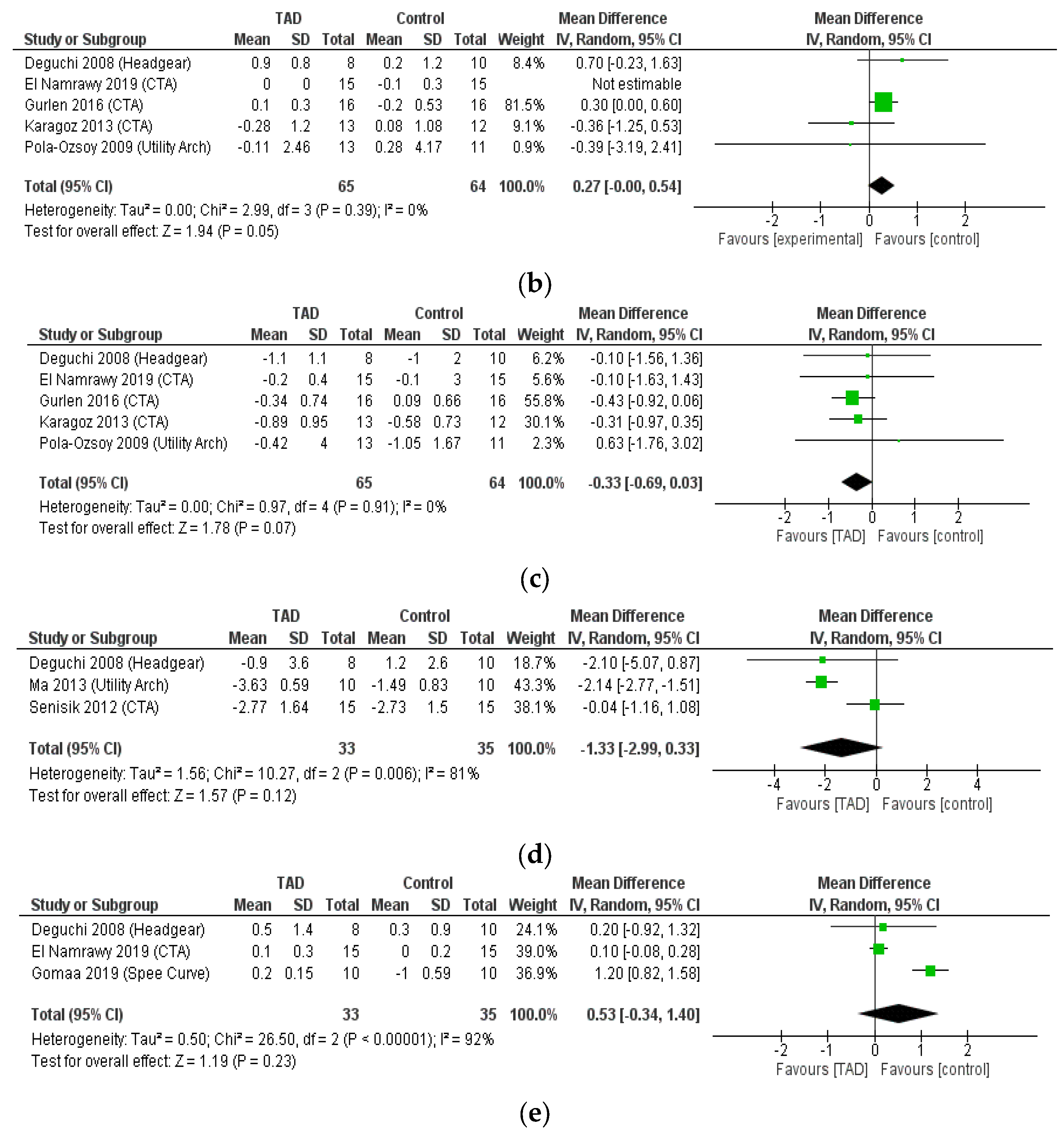 Biomimetics 08 00101 g007b Biomimetics 08 00101 g007b