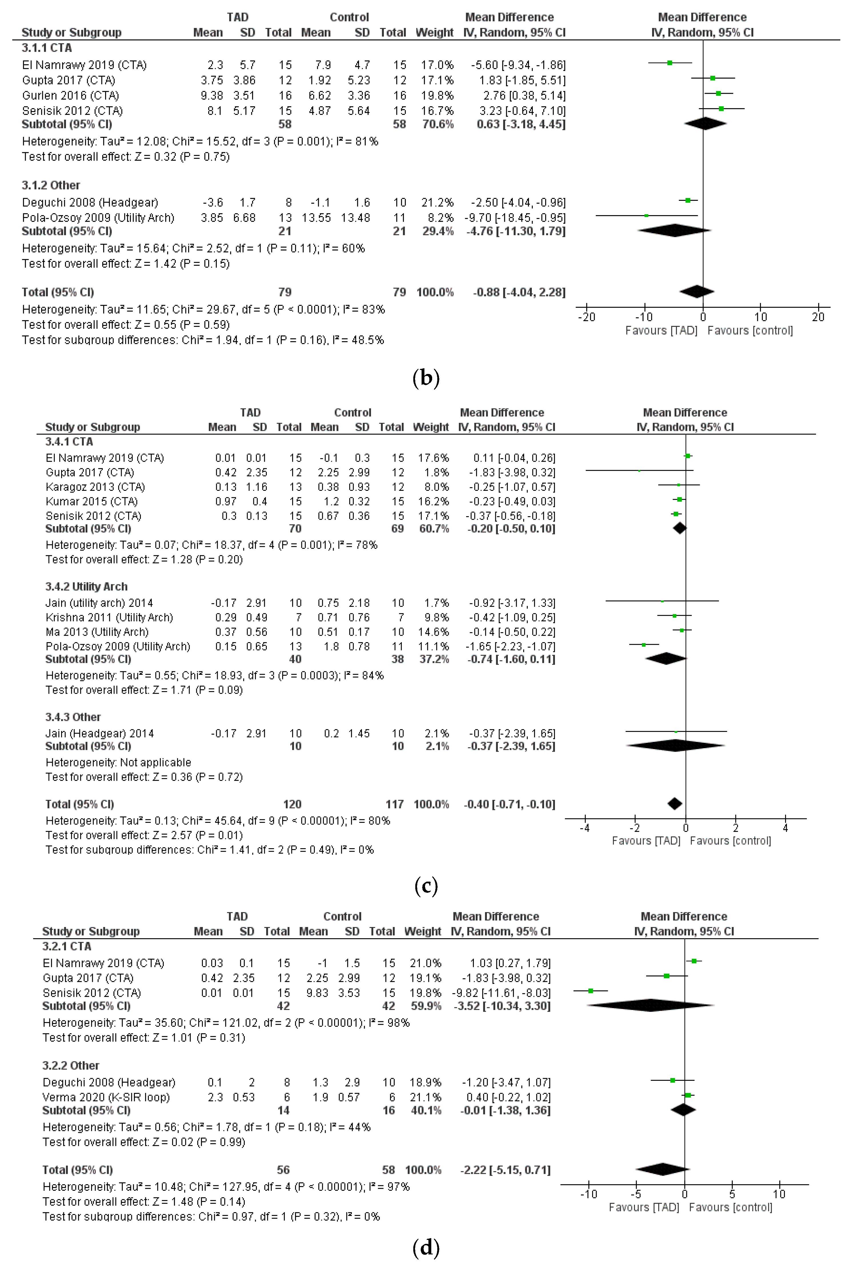 Biomimetics 08 00101 g009b Biomimetics 08 00101 g009b