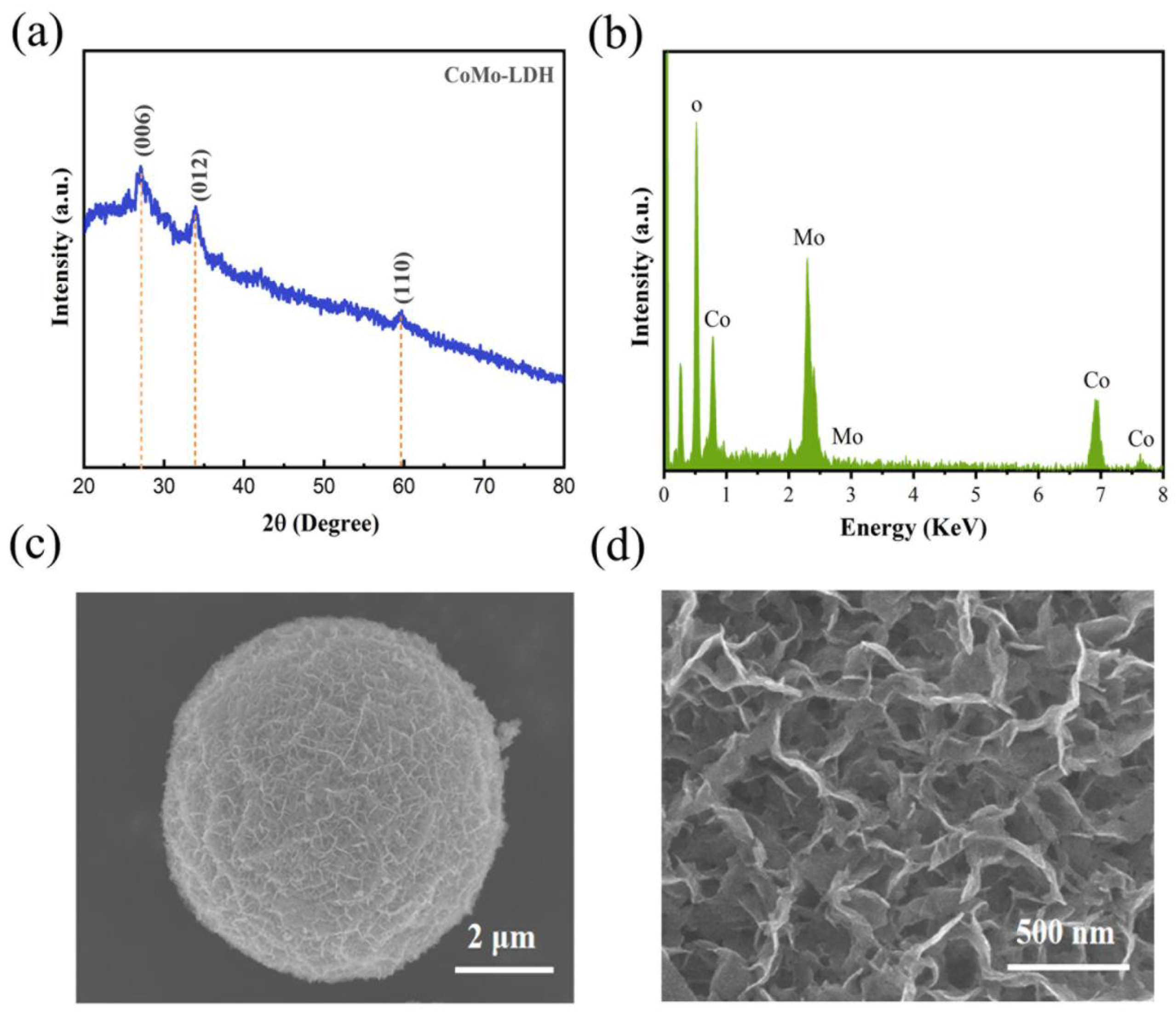 Charge Redistribution of Co9S8/MoS2 Heterojunction
