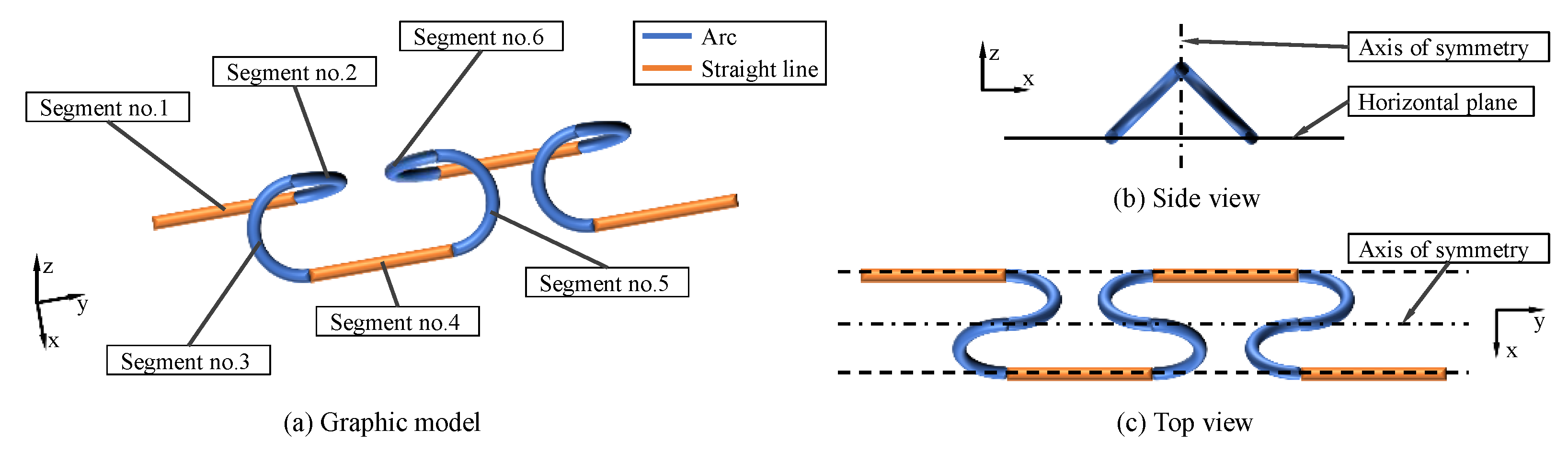 Biomimetics 08 00105 g003