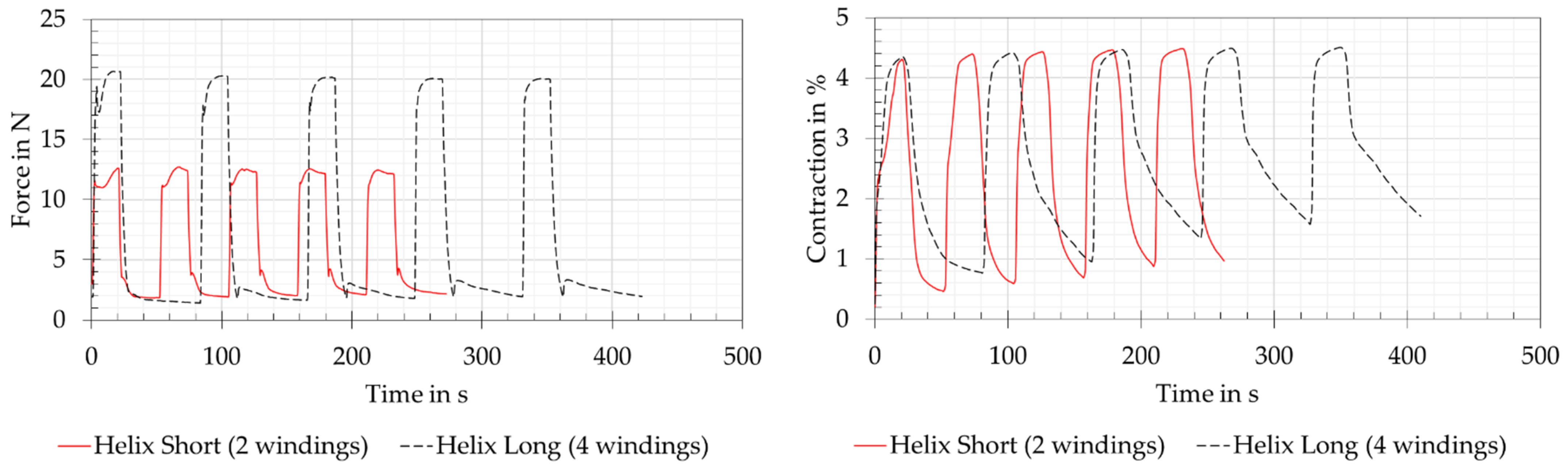 Biomimetics 08 00117 g012