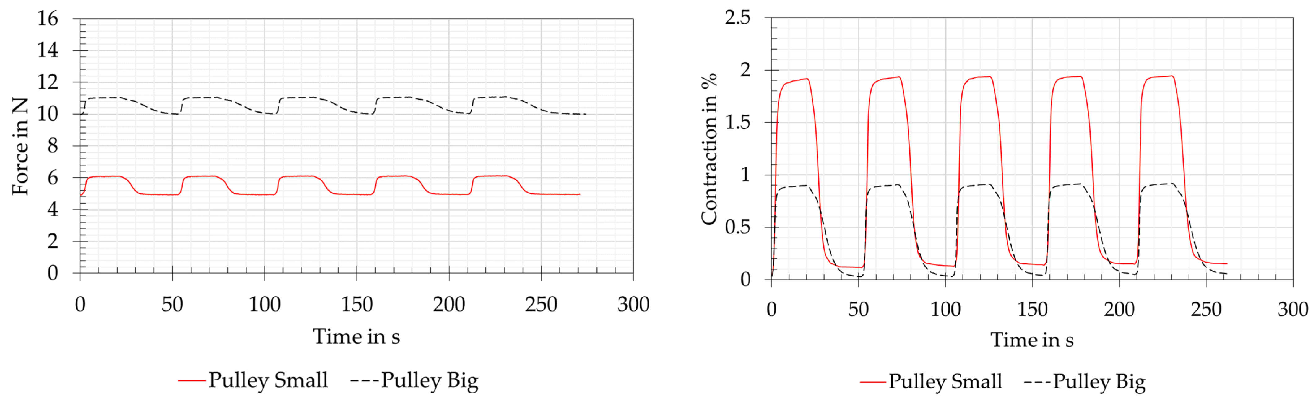 Biomimetics 08 00117 g013