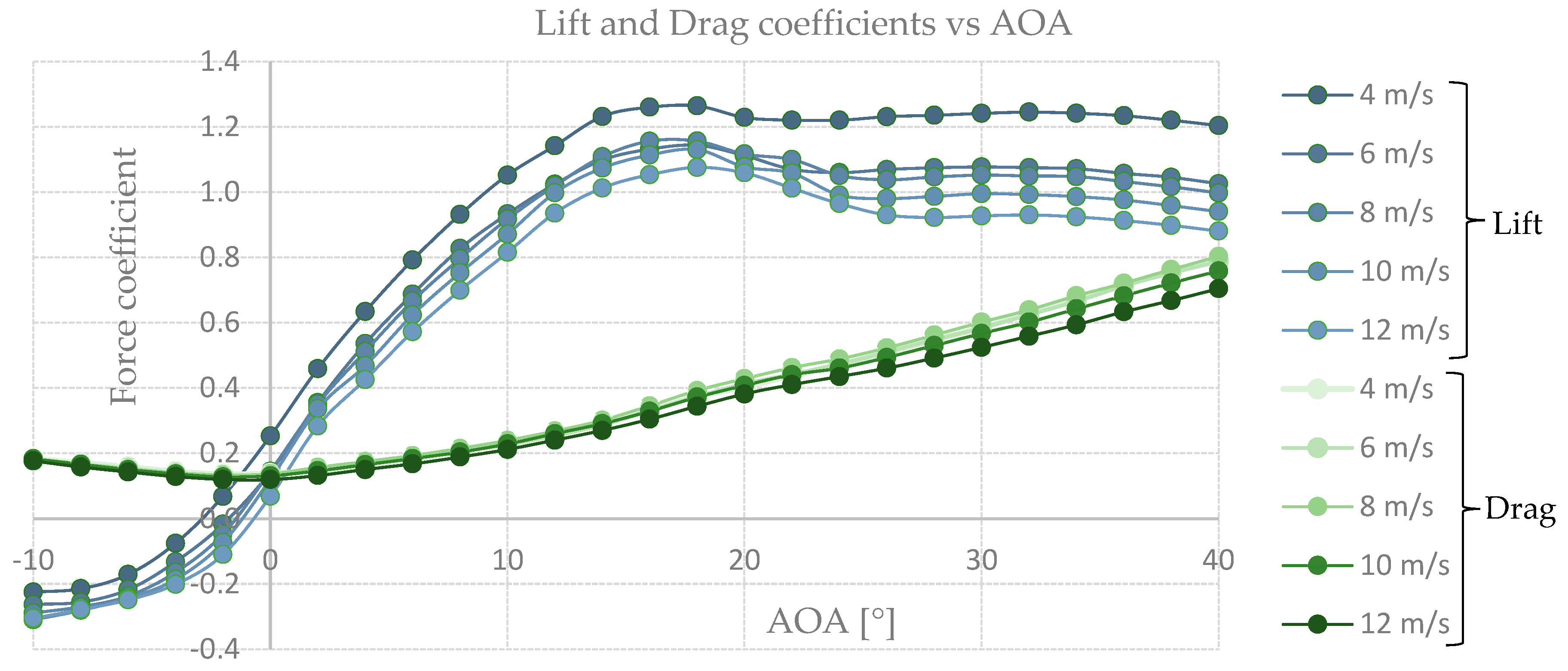 Biomimetics 08 00118 g010
