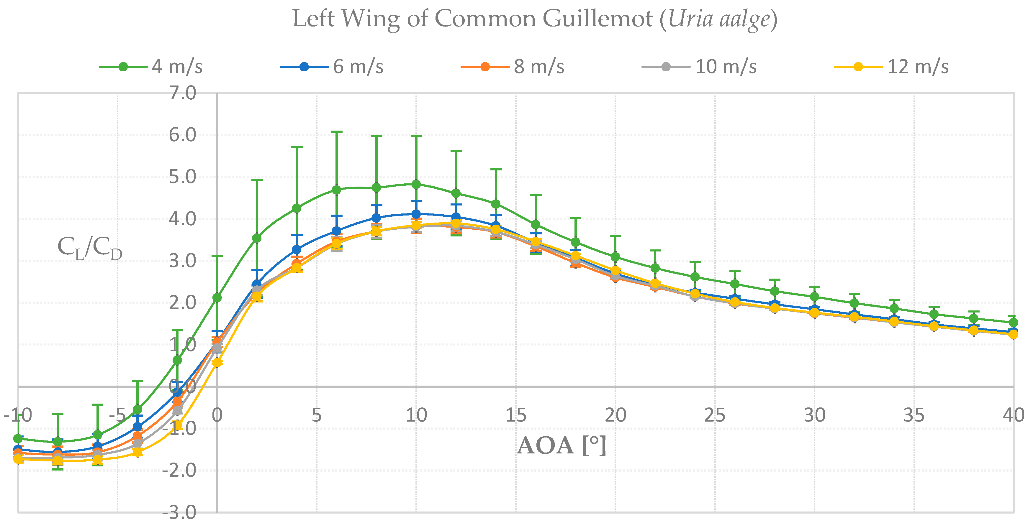 Biomimetics 08 00118 g011