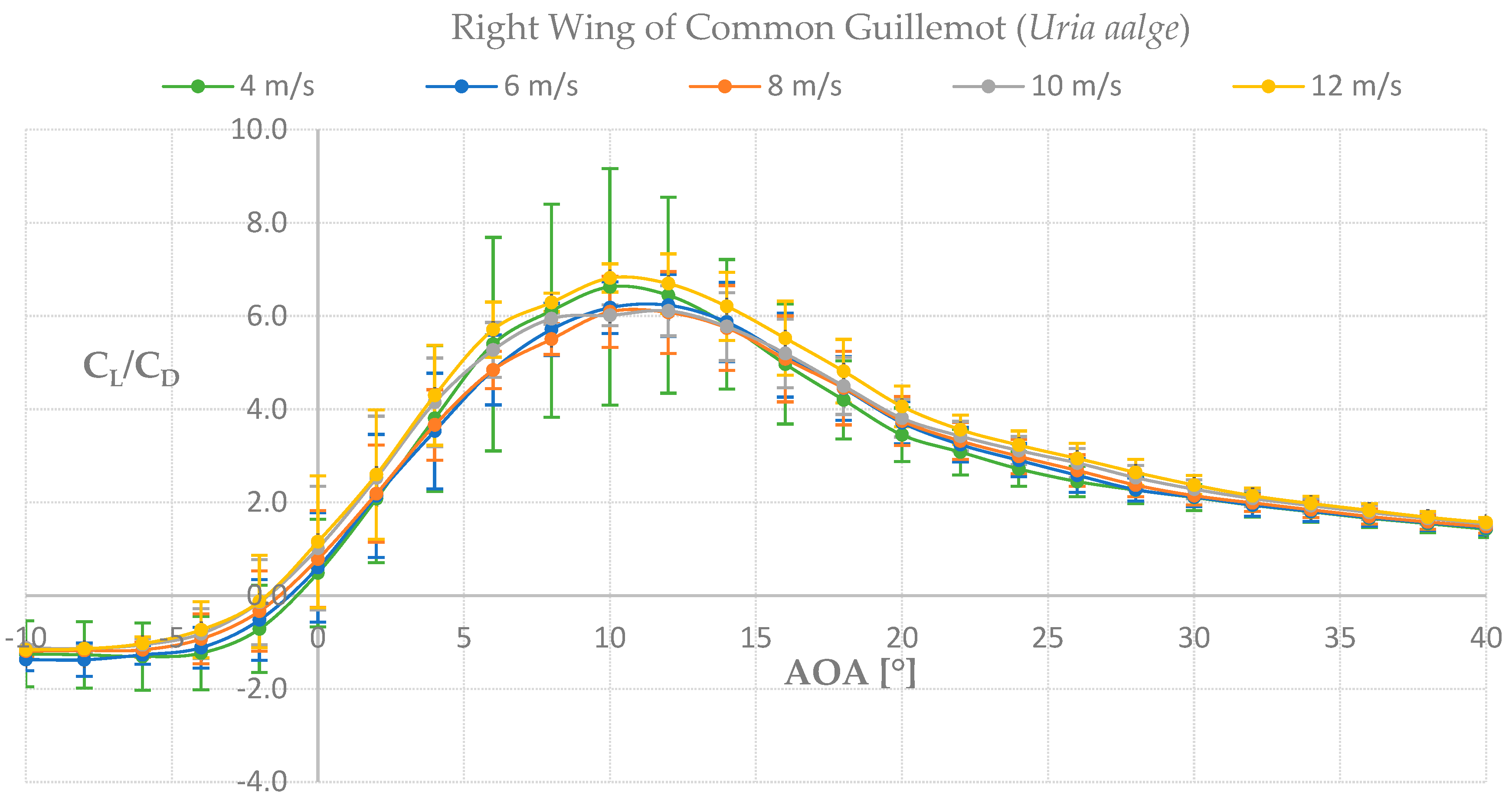 Biomimetics 08 00118 g012