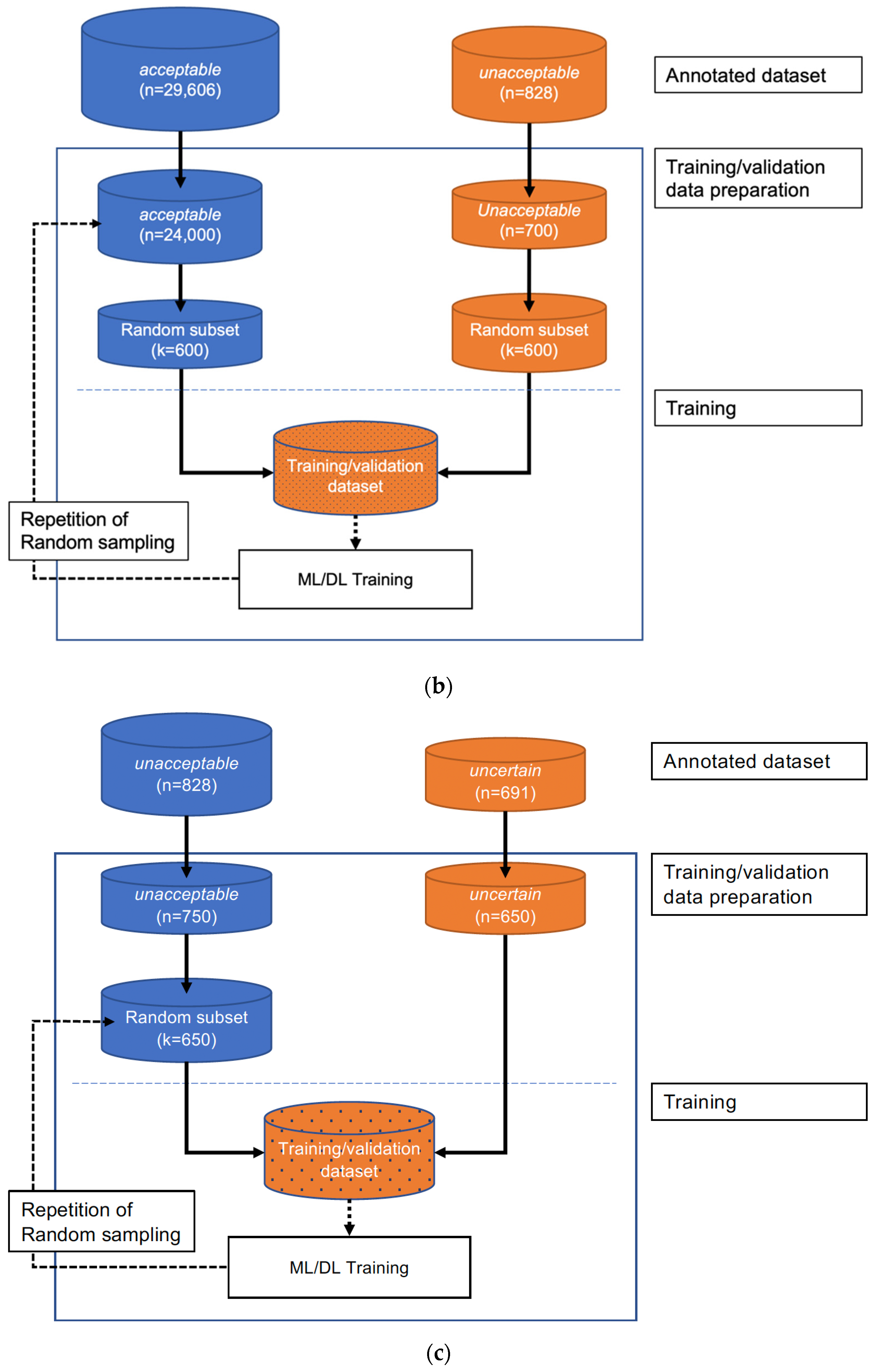 Biomimetics 08 00119 g005b
